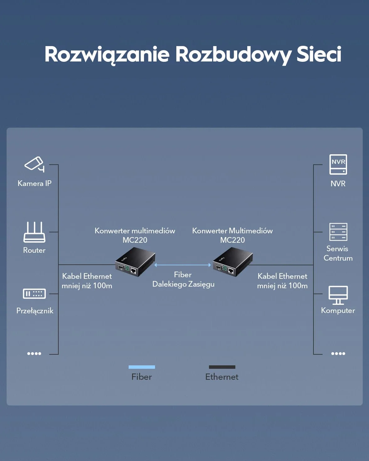Cudy MC220 konwerter mediów Gigabit Ethernet, 10/100/1000 Mbps Gigabit Ethernet RJ45-do SFP do Gigabit, obsługa modułu 1000BASE-SX/LH-SFP-Mini-GBIC, modem z włókna szklanego