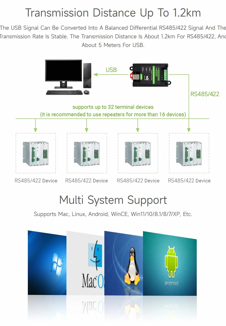 Waveshare USB to RS485/422, Industrial Grade Isolated Converter, Up to 1200m Long-distance Transmission, Compatible With Mac/Linux/Android/Win11/10/8.1/8/7, Support Wall-Mount & Rail-Mount