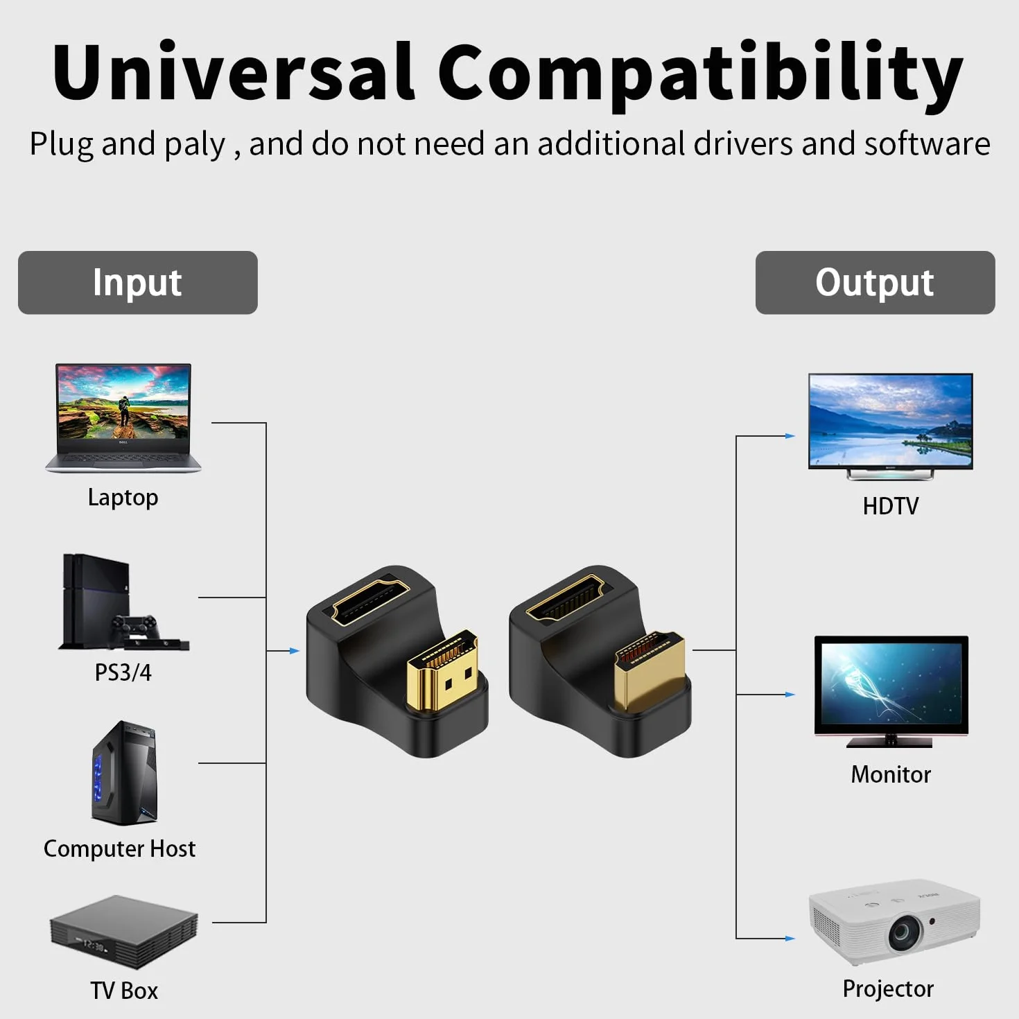 Duttek Adapter HDMI 180 stopni i adapter HDMI 2.1 270 stopni, 8K w kształcie litery U HDMI męski na żeński adapter przedłużający 48 Gb/s 8K przy 60 Hz UHD2.1 3D, do monitora HDTV, projektora, laptopa