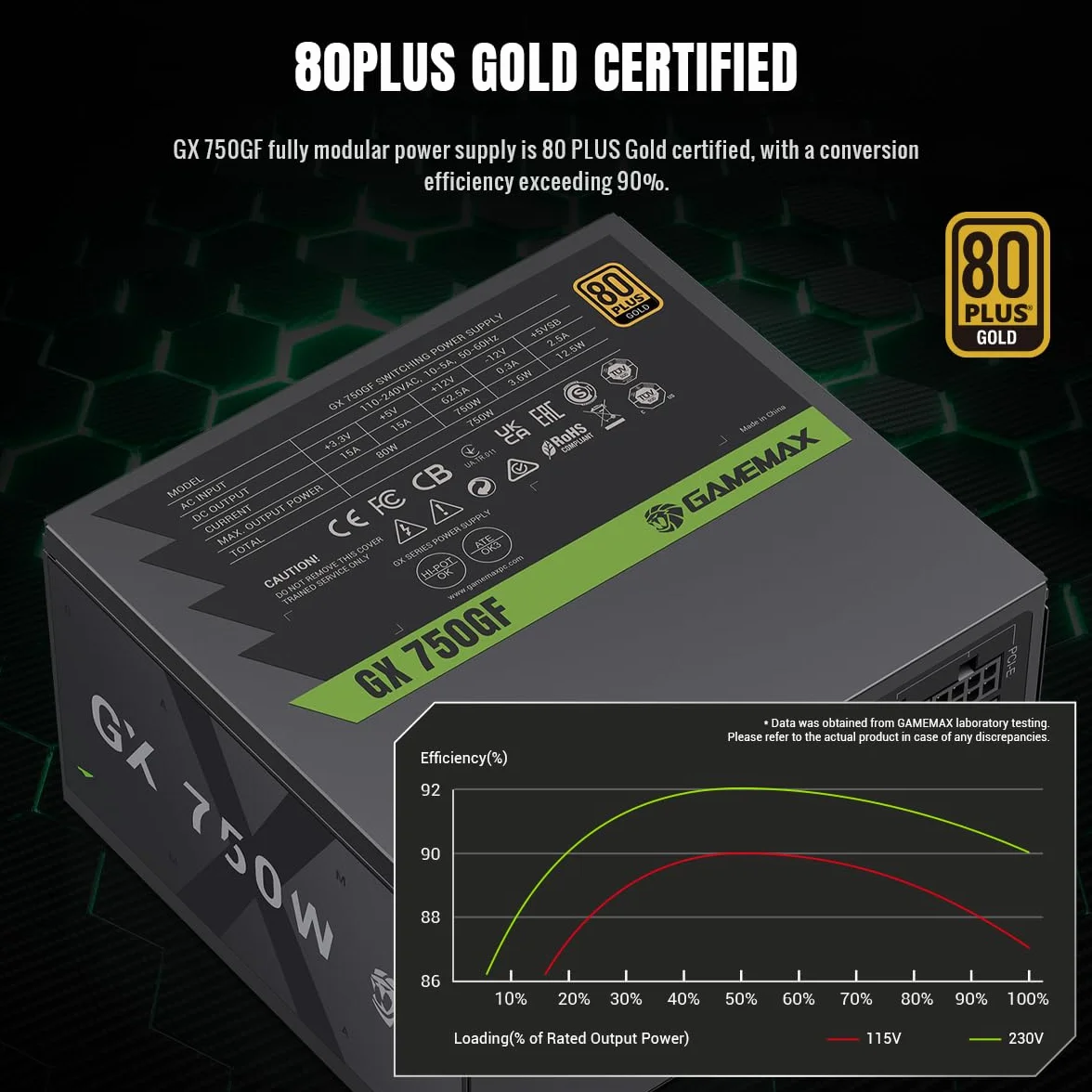 GAMEMAX GX 750GF Zasilacz PC 750W Pełnie Modułowy ATX 3.0, Wsparciem PCIe 5.0, 80 Plus Gold, Wszystkie Kondensatory Stałe, Wentylator FDB o Wymiarach 120mm, 10-Latowa Gwarancja, Czarny
