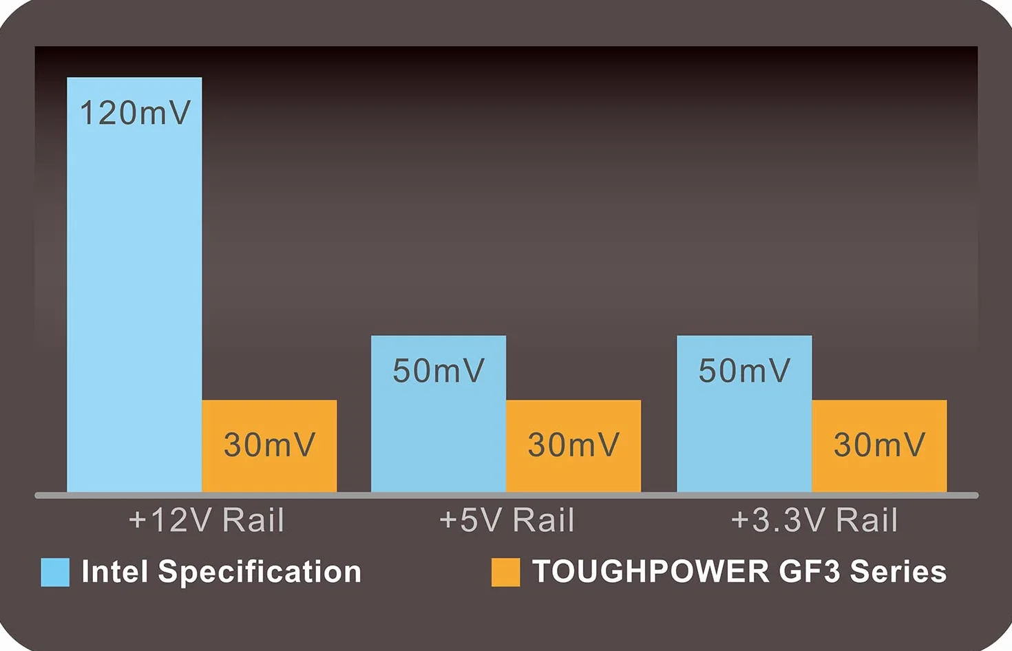 Thermaltake Thoughpower Gf3 PS-TPD-1200FNFAGE-4 Zasilacz, Czarny, 1200 W