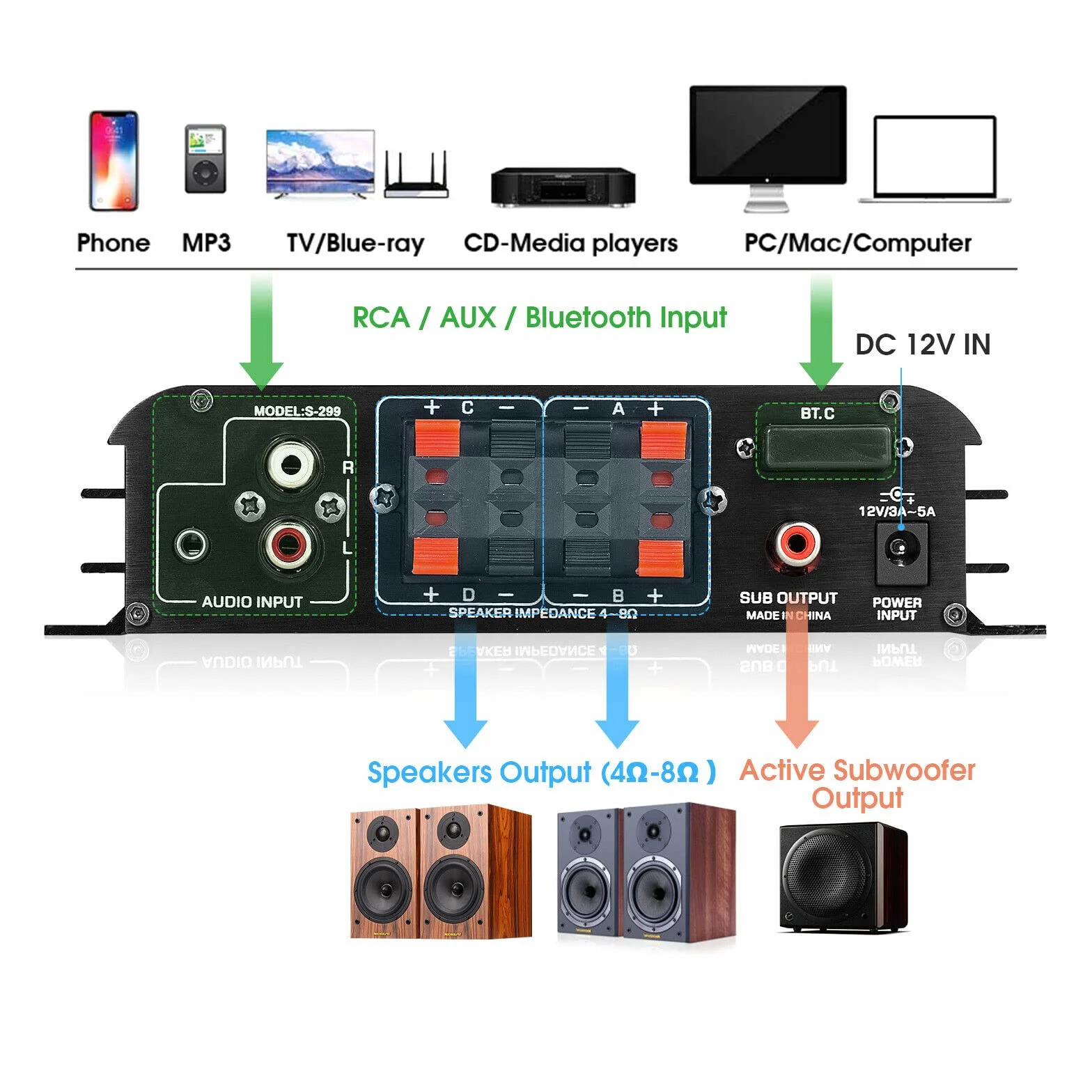 4.0-kanałowy wzmacniacz HiFi Wzmacniacz cyfrowy Bluetooth do domowego/samochodowego wzmacniacza basowego