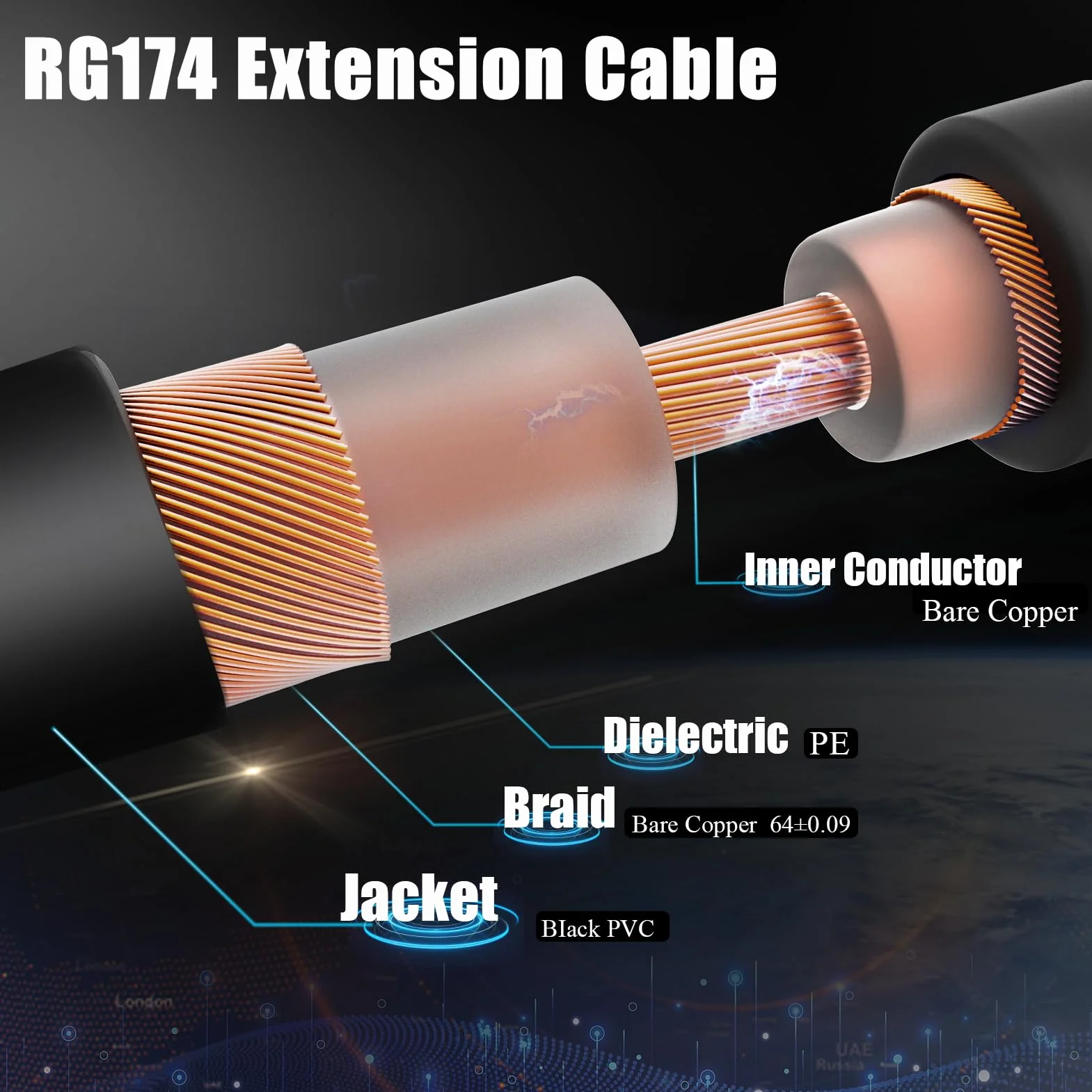 TUOLNK RG174 Fakra Z Kabel Fakra Z Weiblich zu Weiblich RF Koaxialkabel für Auto GPS Navigation GPS Antenne Verlängerungskabel DAB Digital FM AM Radio Sirius XM Satelliten Radio 9.8ft(3M)