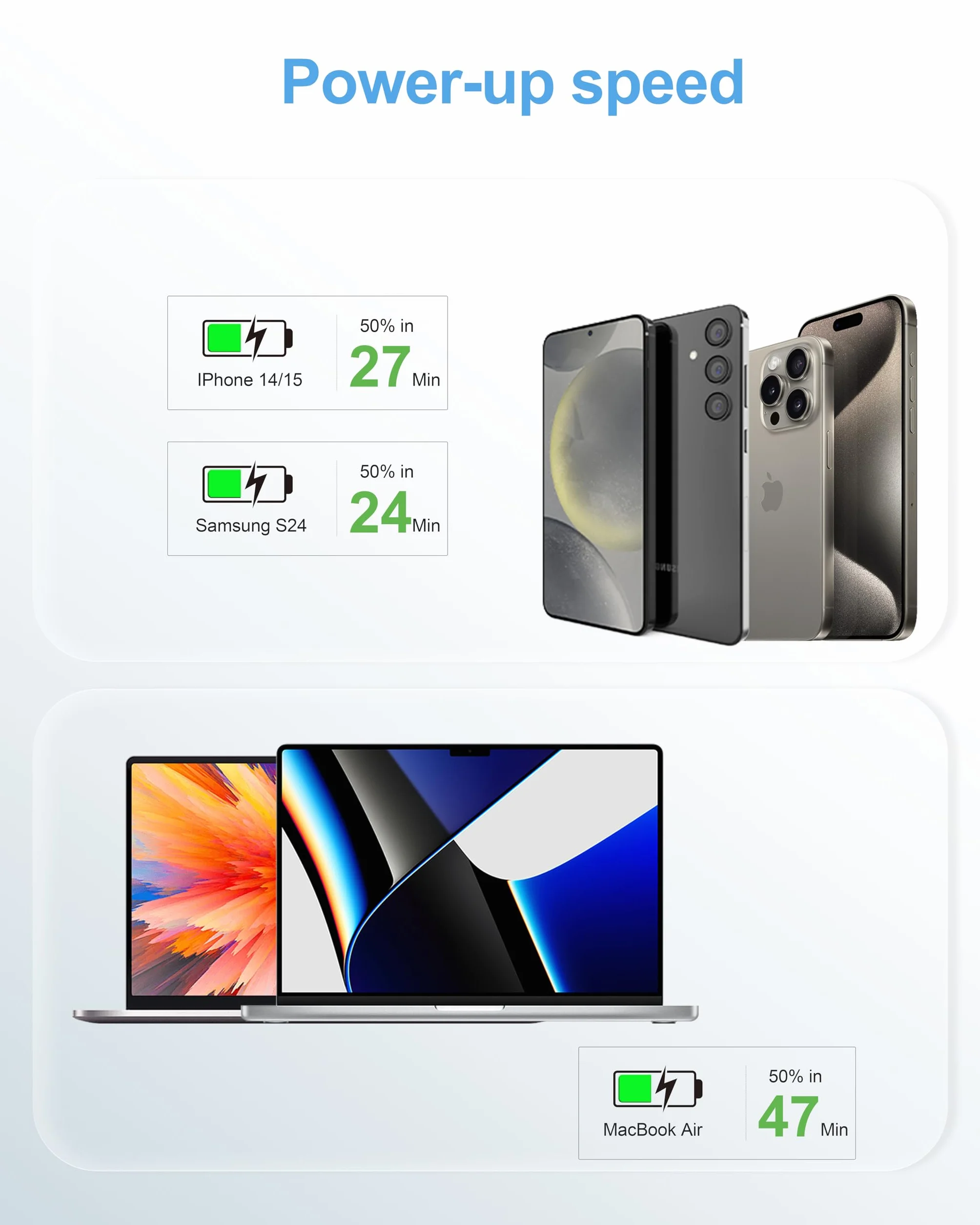 Ładowarka samochodowa USB C 82,5 W, 3 porty (podwójny port typu C i USB-A), kompaktowe szybkie ładowanie, delikatne światło, adapter do zapalniczki samochodowej do iPhone'a 16/15/14, Galaxy S25