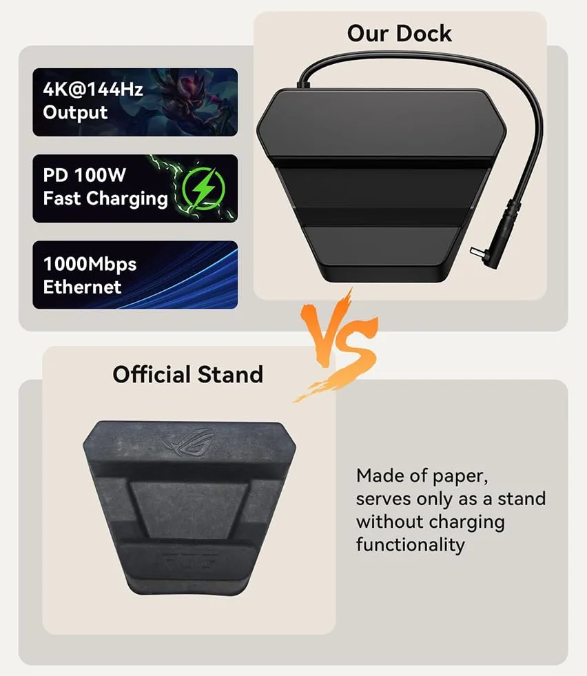 Stacja dokująca do ROG Xbox Ally/Ally X, przenośna stacja dokująca 5 w 1 z 4K przy 144 Hz HDMI 2.1, ładowanie PD 100 W, Gigabit Ethernet i 2 porty USB 3.0, obsługa trybu Turbo 35 W (5 w 1)