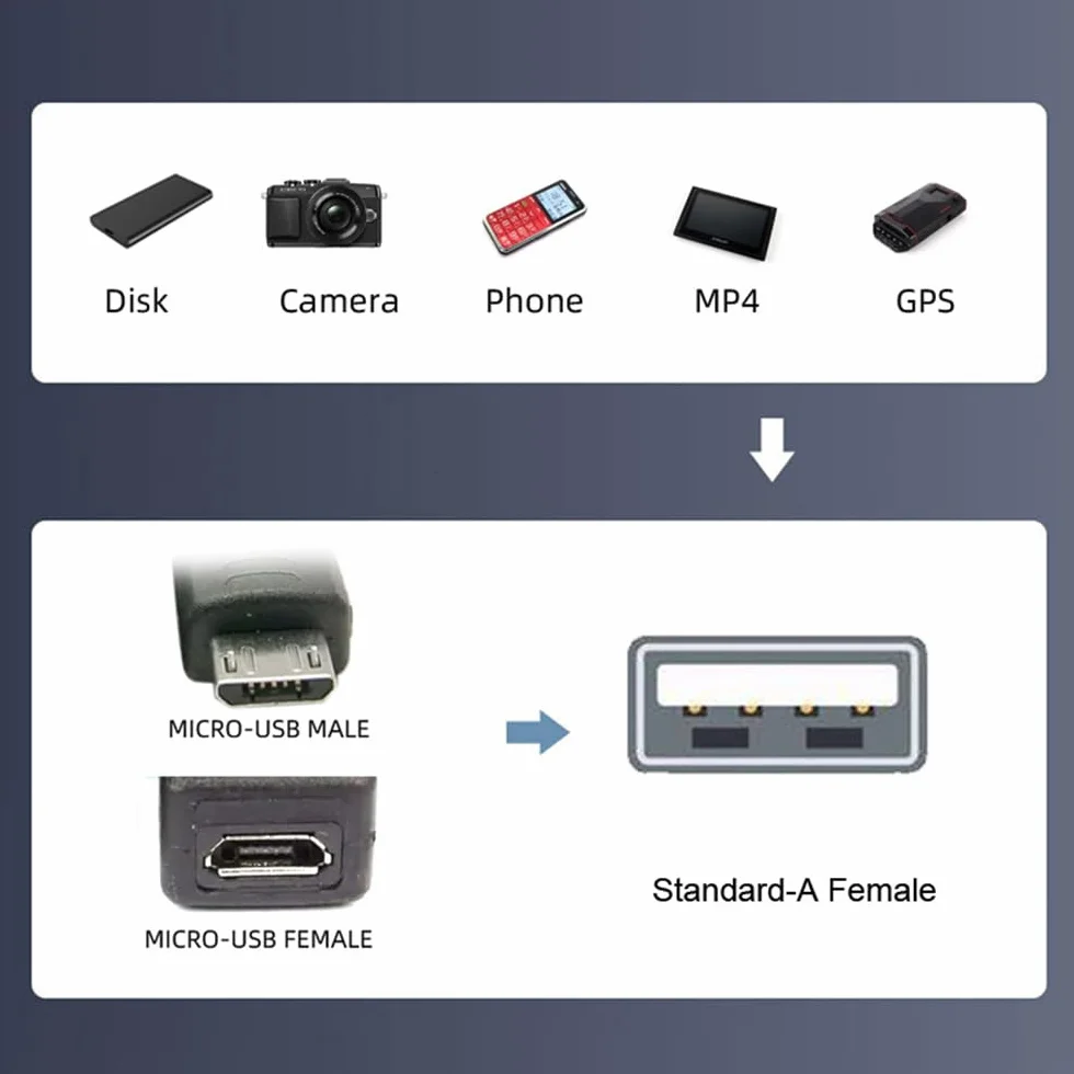Micro USB 2.0 na typ A żeński adapter hosta OTG 90 stopni kąt prosty z zasilaniem USB do telefonu tabletu