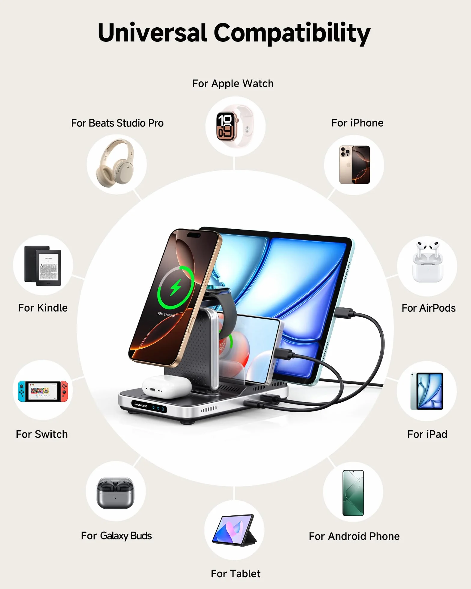 SwanScout Bezprzewodowa Ładowarka dla iPhone, Stacja 5 w 1 do Ładowania dl a iPhone 17/16/15, Składana Stojak do Ładowania dla Apple Watch Ultra 2/10, dl a AirPods/iPad/Tablet/Switch, SwanScout 901M