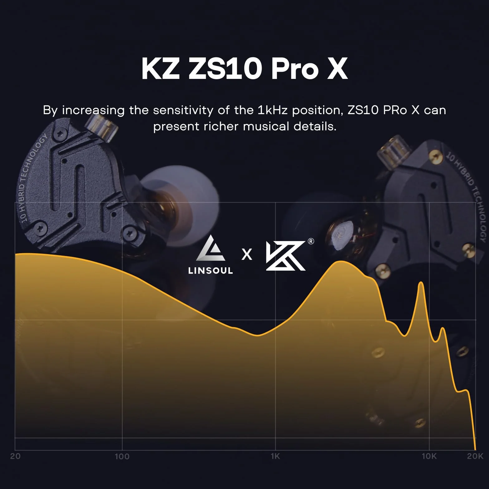 Linsoul KZ ZS10 Pro X Upgraded 1DD+4BA Hybrydowe słuchawki IEM HiFi z frontem ze stopu, odłączany i wpuszczany kabel 2-pinowy dla audiofilskiego muzyka DJ Stage(Bez mikrofonu) | Z płytą czołową ze stopu, odłączany, posrebrzany, wpuszczany 2-pinowy kabel I