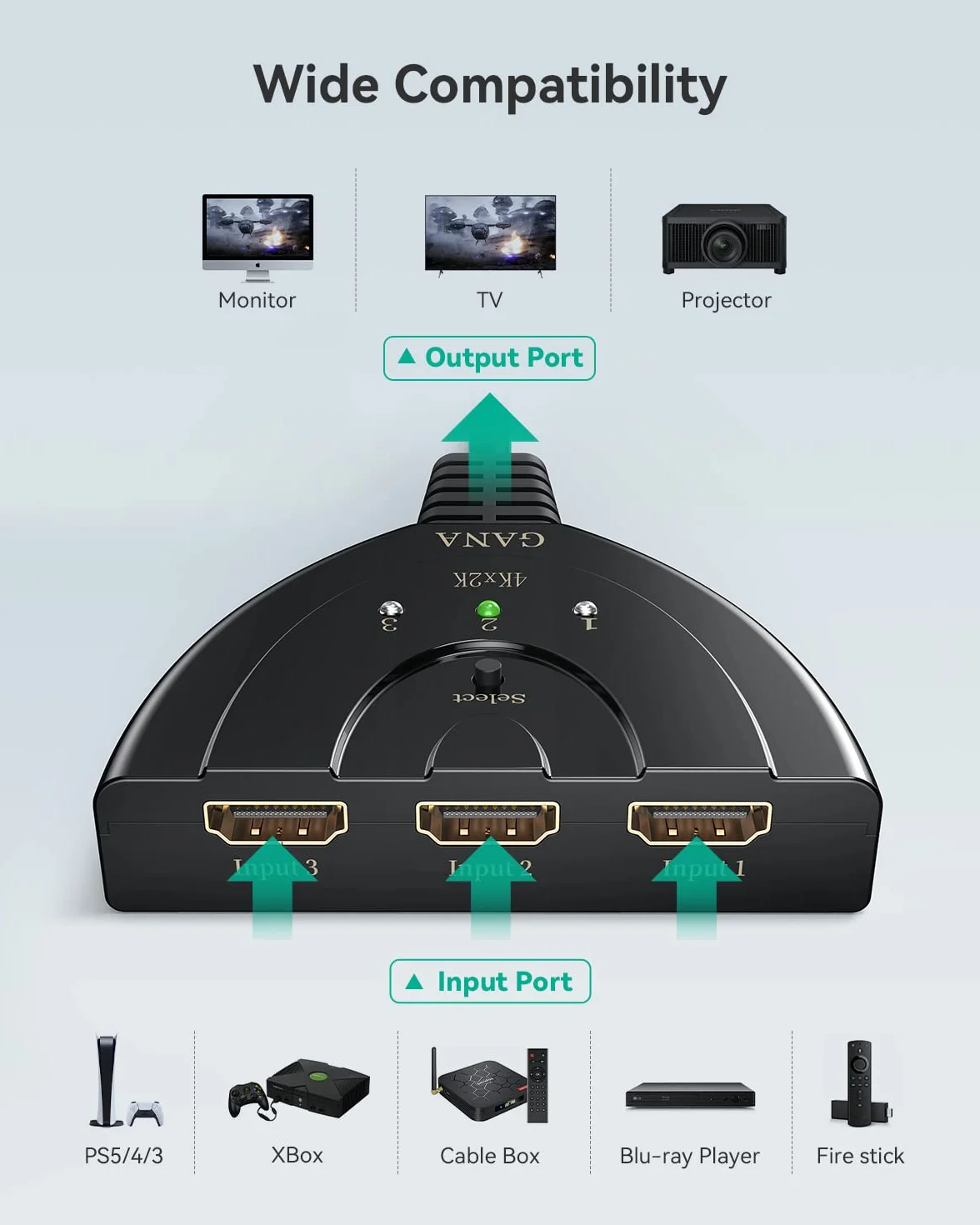 GANA Przełącznik Hdmi 4K Rozdzielacz 1 Do 3 Z Obsługą 4 K/1080P/3D Dla Xbox, Ps3, Ps4, Apple Tv, Roku/Fire Tv/Blu-Ray Dvd, Czarny