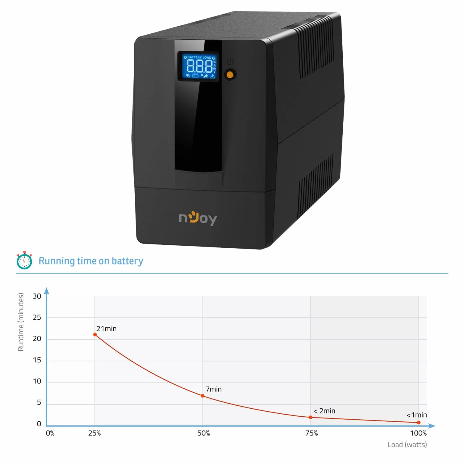 nJoy Horus Plus 600 VA Linia Interactive UPS, 360 W, wyświetlacz LCD, ekran dotykowy AVR, czarny