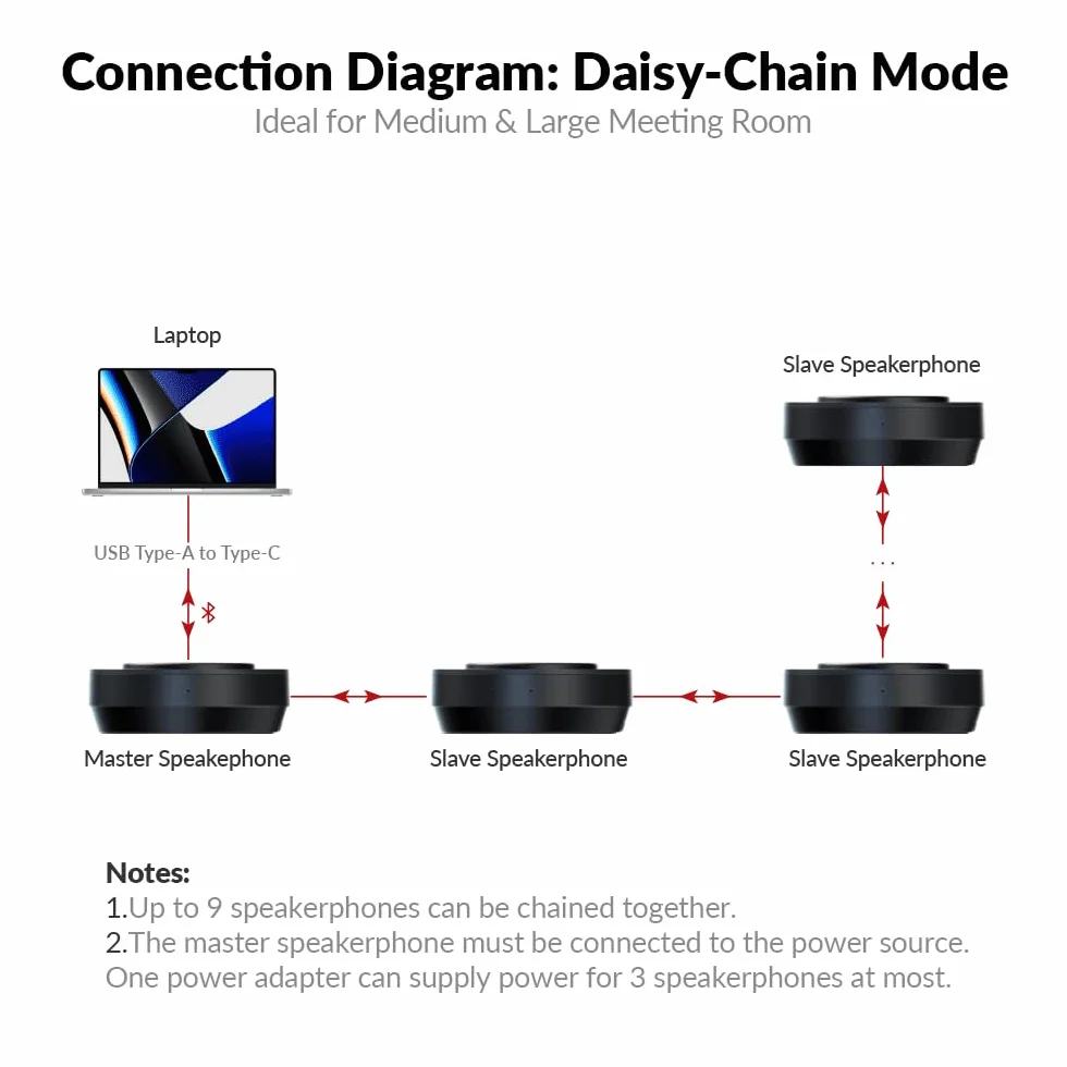 Conference Speakerphone, Daisy Chain up to 9 Speakerphones for 50 People, USB & Bluetooth Speaker with 4 Mics AI Noise Cancellation 360° Voice Pickup for Zoom,Teams,Conference Call Large Meeting Room