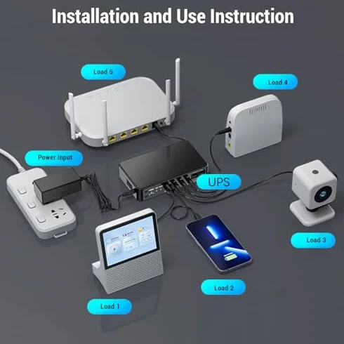 18000 MAh LI Baterie 6 Portów DC5V 9V 12V PoE 15V 24 V USB Typ C 5V Wyjścia Nieprzestrzenne Zasilanie do Routere Mini DC UPS do Tworzenia Kopii Zapasowej do Biura Domowego