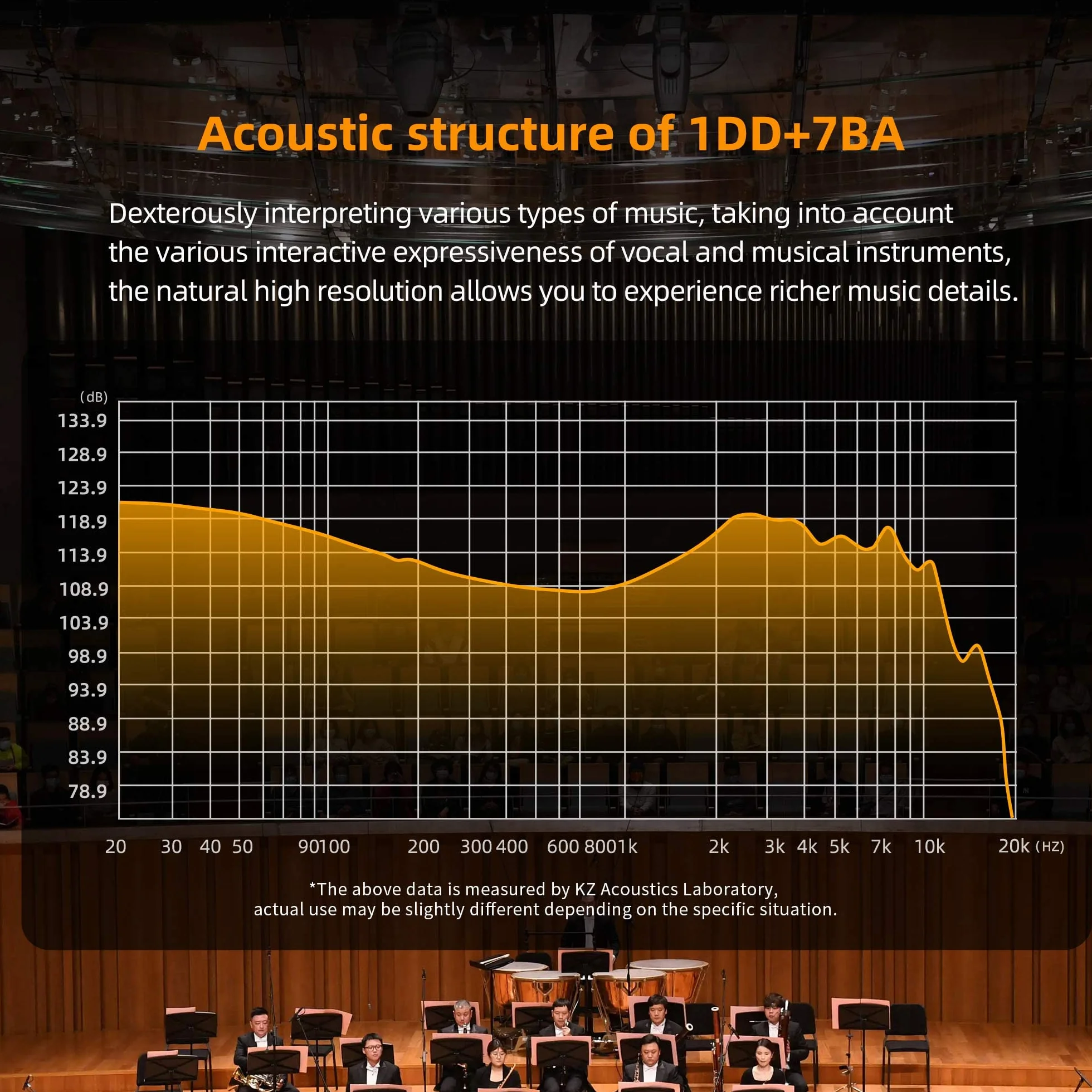 KZ-ZAR 1DD+7BA Słuchawki HiFi, przewodowe, 8-żyłowy srebrny przewód, wtyczka 2-pinowa konstrukcja, doświadcz pełnego zakresu dźwięku, niskie wibracje i wysoka jakość dźwięku, styl zaczepu na uszy