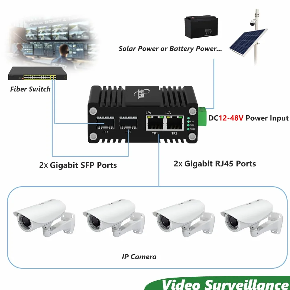 Mini przemysłowy 2-portowy przełącznik Ethernet z 2 gniazdami SFP, hartowany, gigabitowy przełącznik sieciowy obsługujący szynę DIN, wejście zasilania 12 ~ 48 VDC, od -40°C do 80°C, pogrubiona obudowa