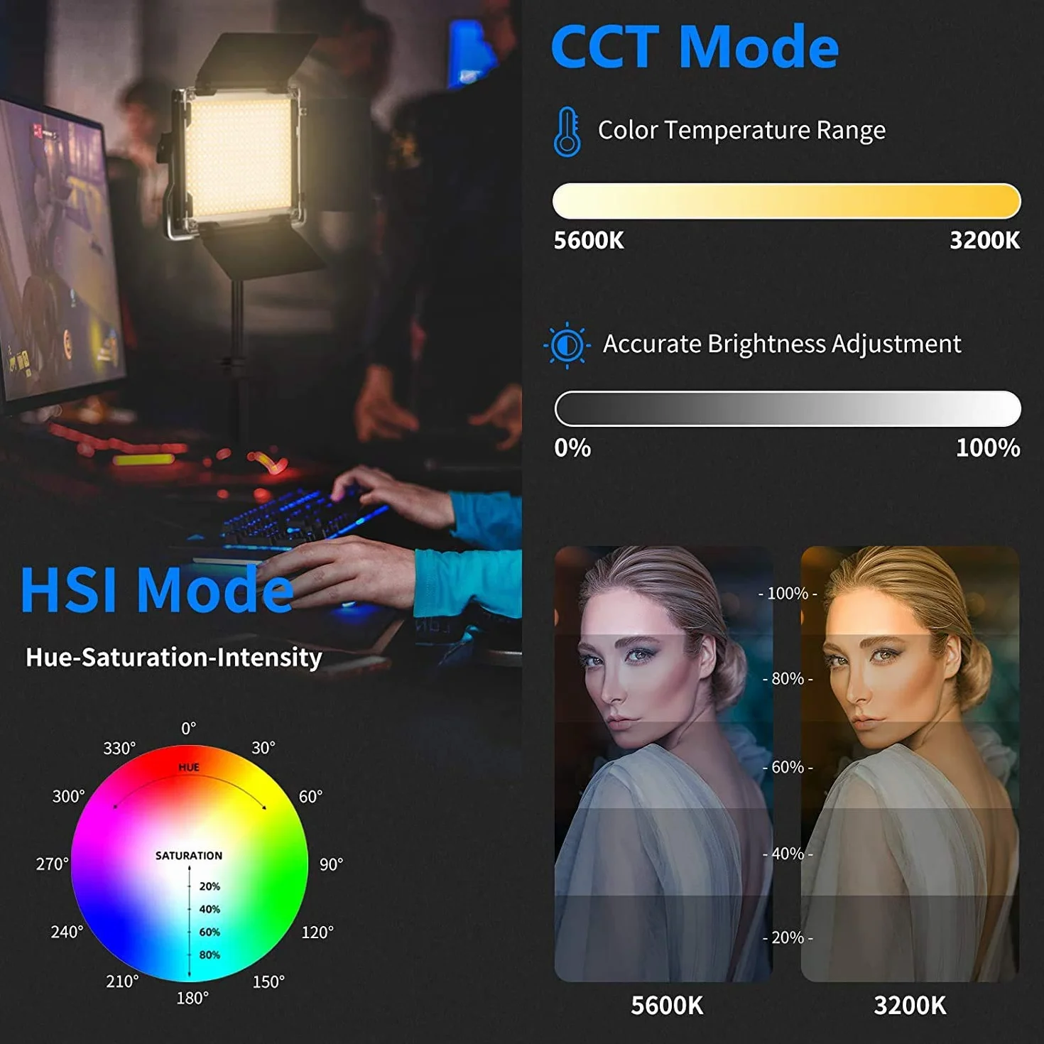 NEEWER 660 PRO 50 W RGB LED lampa wideo, panel ze sterowaniem za pomocą aplikacji, 360°, pełnokolorowe światło wideo CRI 97 z uchwytem do drzwi barndoor/U do studia fotograficznego