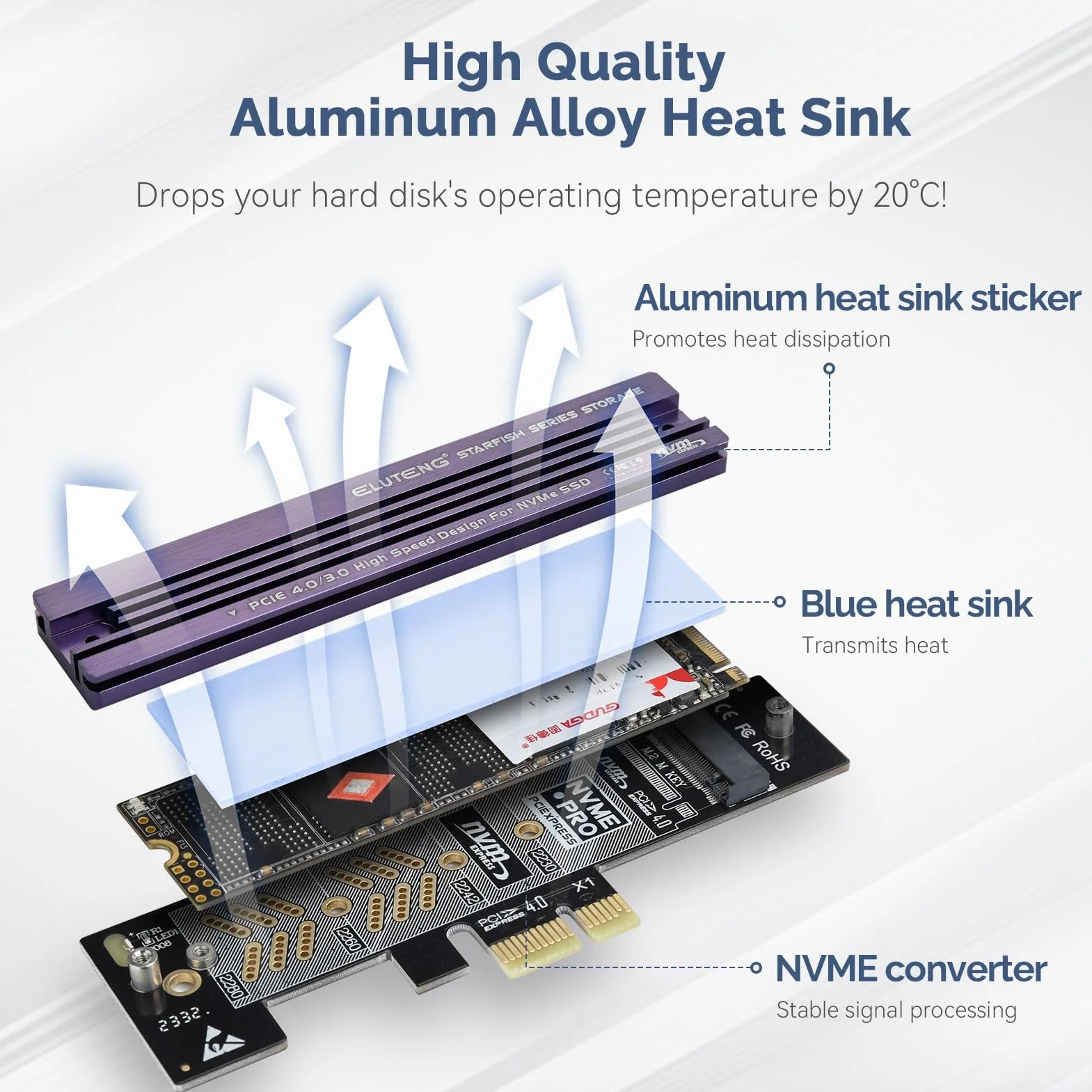 ELUTENG M.2 NVMe do PCIe 4.0 X1 karta adaptera, aluminiowy radiator, 2230 2242 2260 2280 SSD