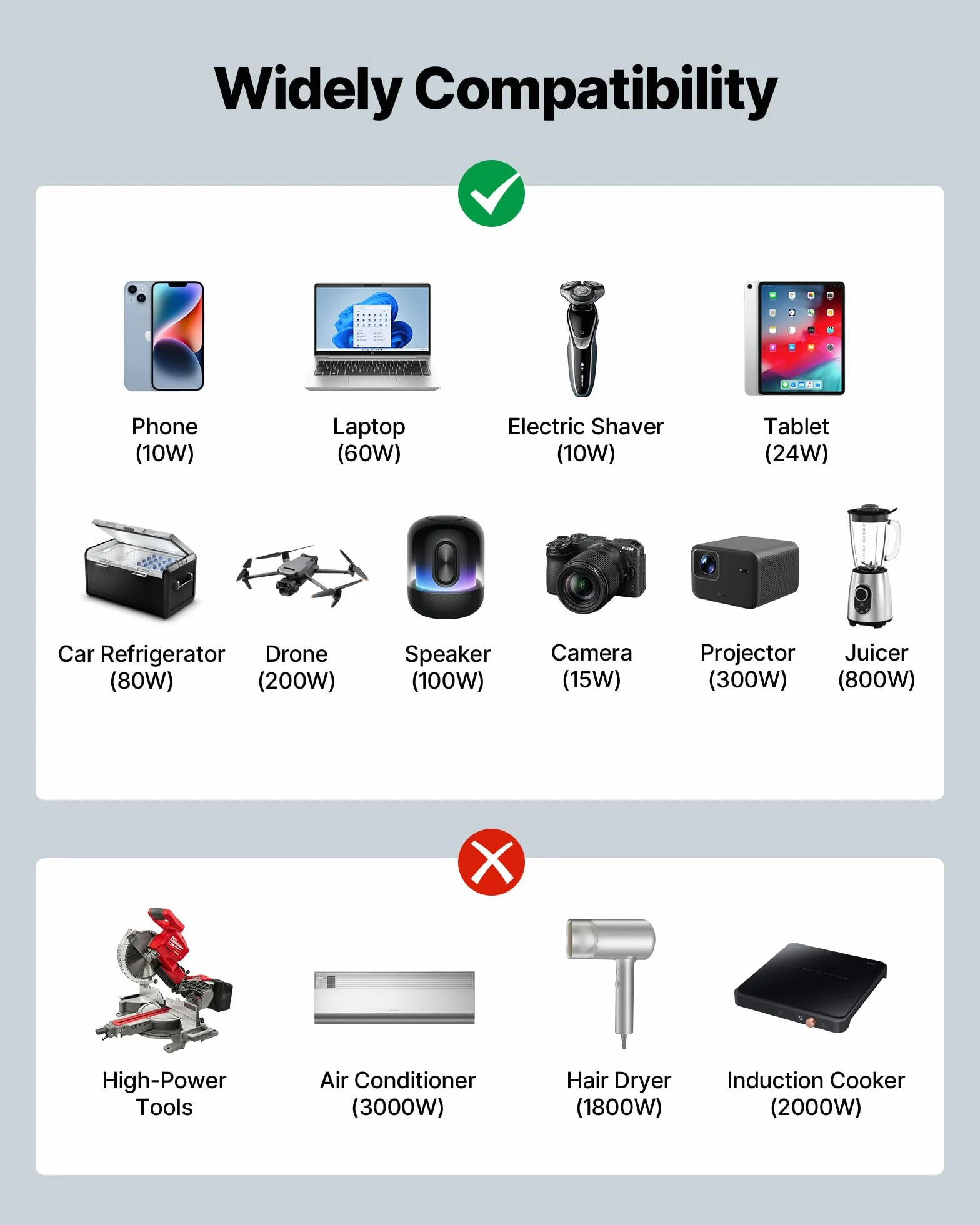 VEVOR Falownik prądu 1500 W, falownik sinusoidalny 12 V DC na 230 V AC, konwerter ładowarki samochodowej z pilotem zdalnego sterowania, portami USB i typu C, 2 gniazda AC do kampera