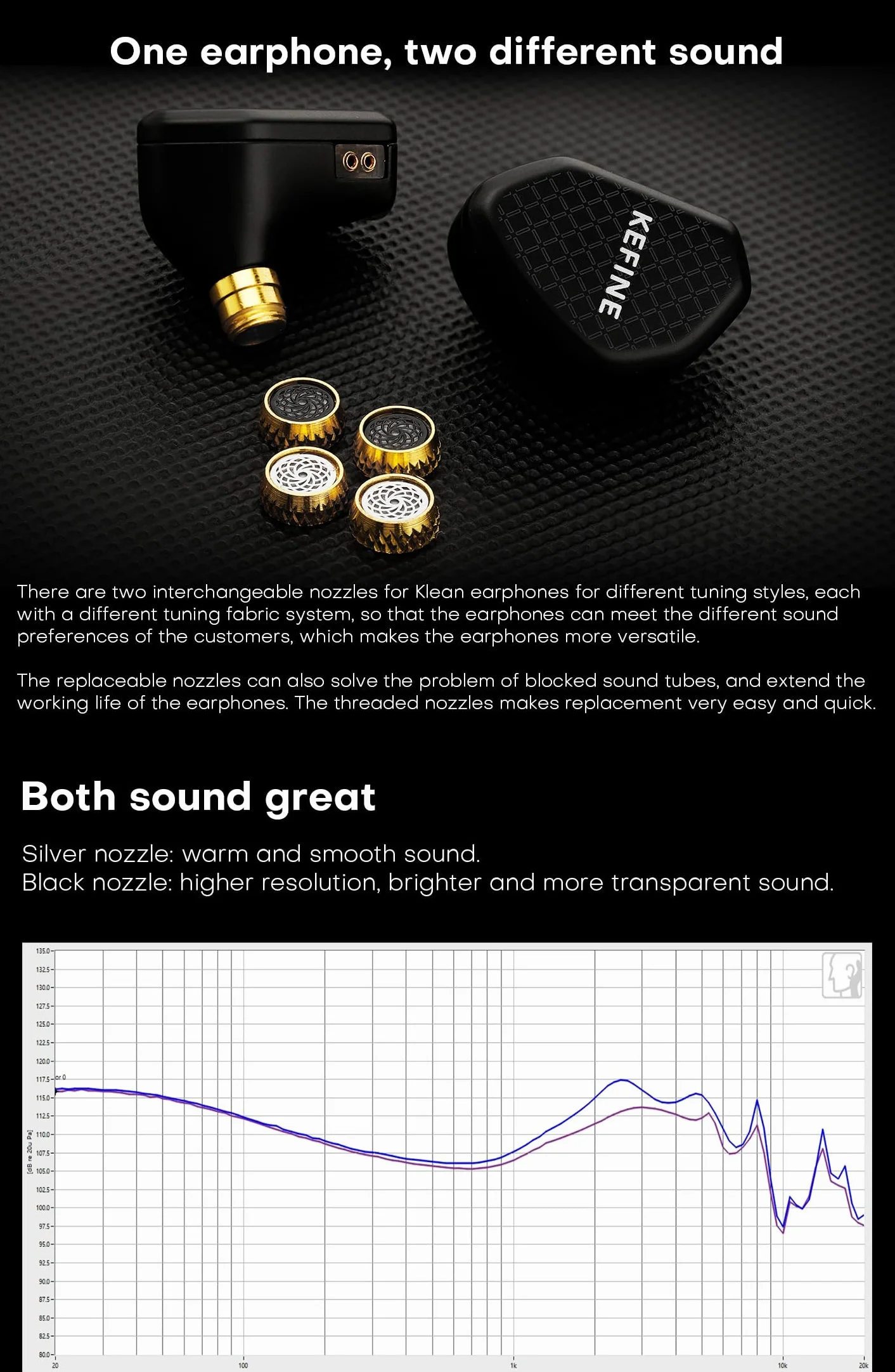 KGUSS KEFINE Klean Przewodowe monitory douszne HiFi, membrana 10 mm, z dynamicznym sterownikiem DLC, z odłączanym posrebrzanym kablem 0,78 mm, 2-pinowym, wymiennymi dyszami, słuchawki douszne do gier