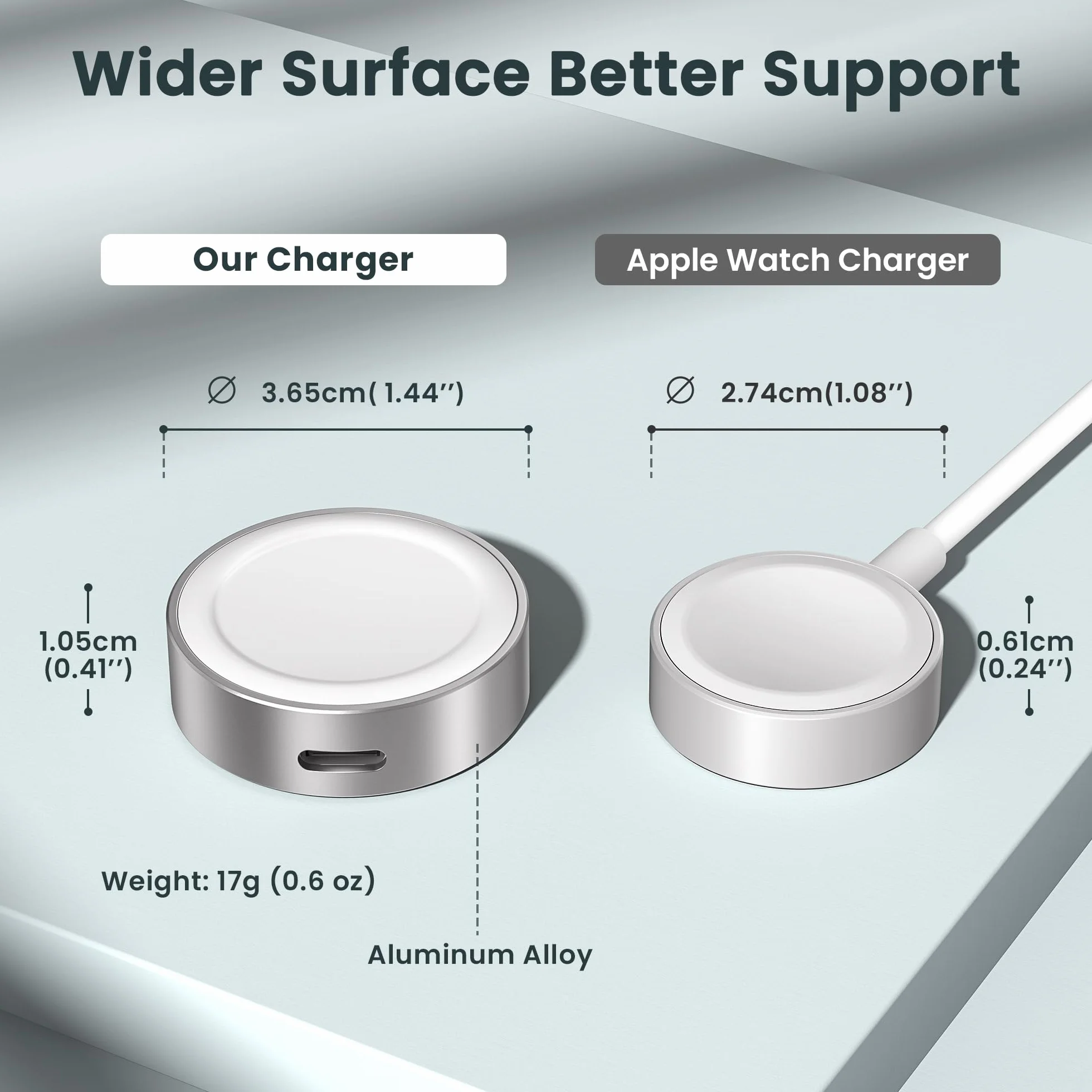Ruxely Magnetyczna Ładowarka Bezprzewodowa do Apple Watch iWatch, Szybka Ładowarka USB C, Krótki Kabel, Series 10 9 8 7 6 Ultra 2 SE 42/46/44mm