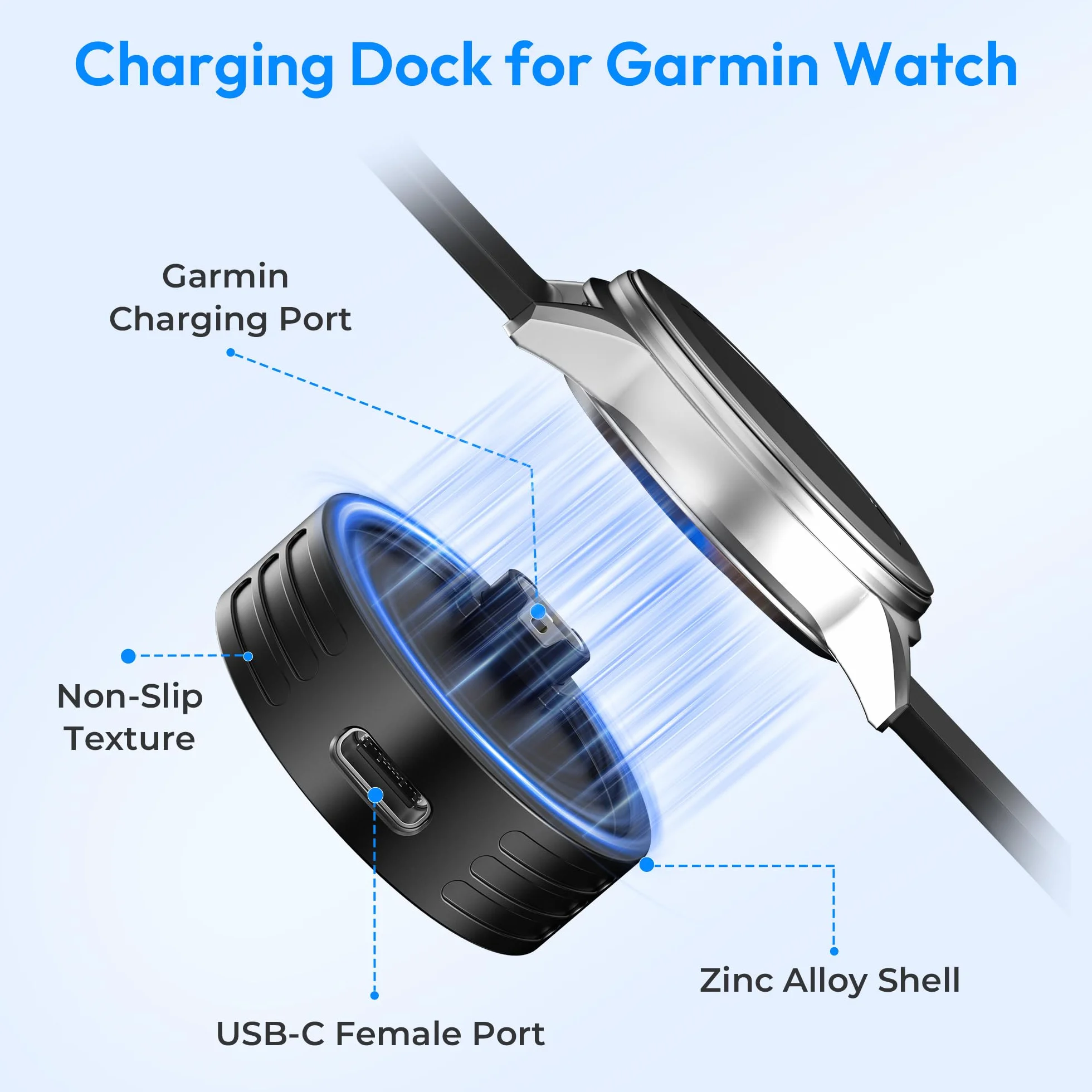 RUXELY Adapter Ładowarki USB C do Zegarka Garmin, Stacja Ladowania Typ C dla Garmin Fenix 8 7 7S 6 6S E Solar Pro, Forerunner 965 955 265 255 165 55, Venu 3S, Vivoactive 5 4, Vivomove, Epix, Quatix