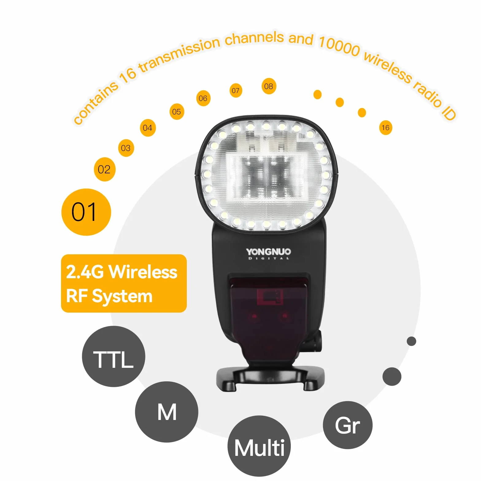 Yongnuo YN650EX-RF bezprzewodowa lampa błyskowa Speedlite, GN60 24 szt. lampa LED koraliki TTL HSS, Master Slave Flash z wbudowanym systemem RF 2,4G, do aparatu Canon DSLR