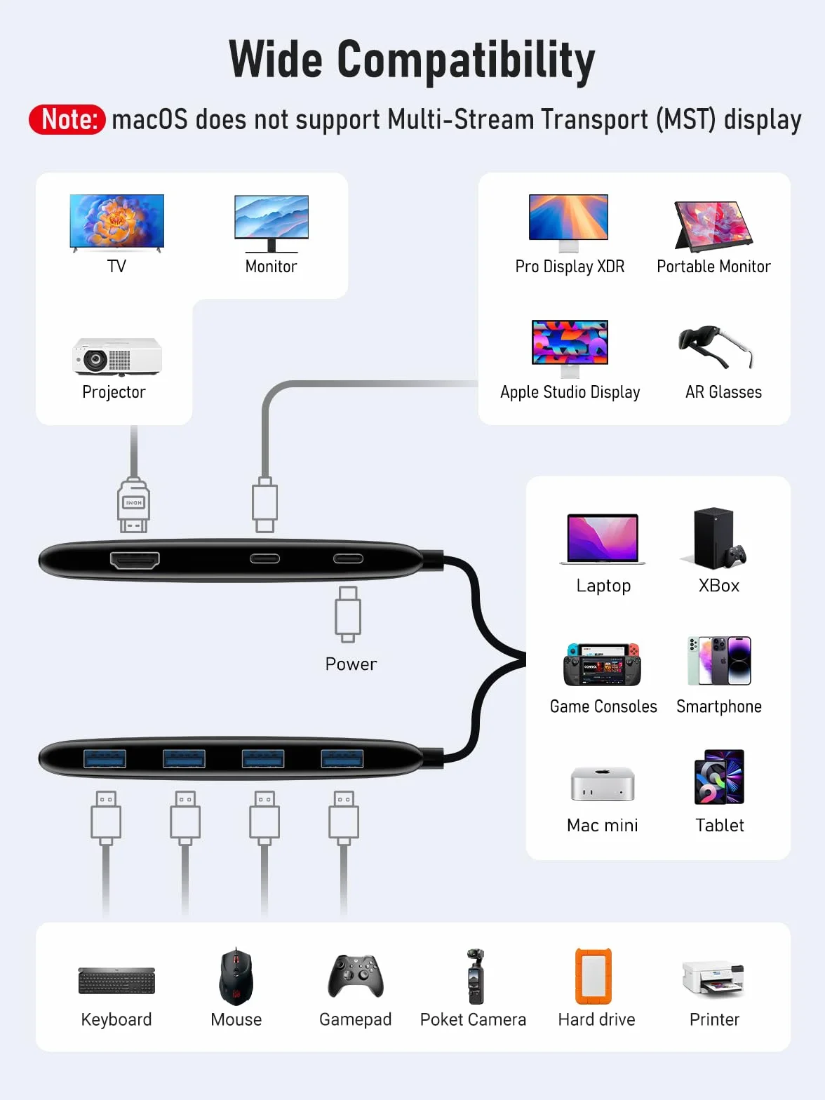 Lemorele Stacja dokująca USB-C z podwójnym monitorem, koncentrator 7 w 1 z podwójnym 4K przy 60 Hz (HDMI + USB-C DP Alt Mode), obsługuje okulary AR / monitor przenośny, 100 W PD, 3× USB 3.0/2.0 do