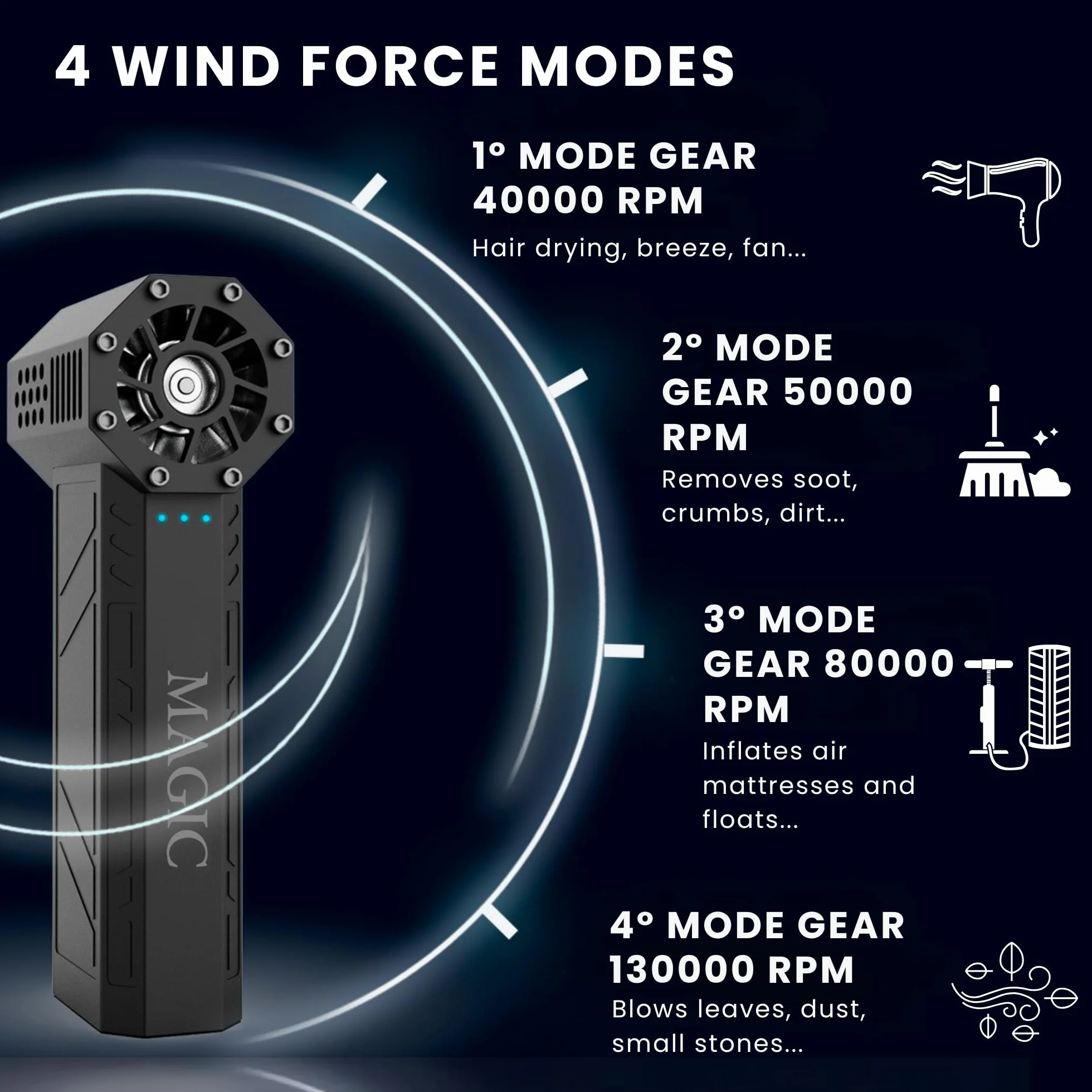 Dmuchawa Jet Dry, 130000 obr/min, wydajna dmuchawa z 4 trybami, wykonana z aluminium z latarką LED, akumulatorem USB C, do czyszczenia na zewnątrz, mebli, samochodu.