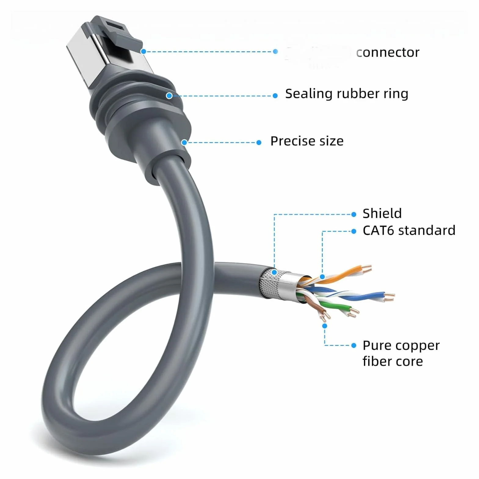Generic Zamienny Kabel Satelitarny Wytrzymały, Odporny na Warunki Atmosferyczne Przewód o Długości 98 Stóp, Zapewniający płynną transmisję strumieniową HD w Pomieszczeniach i na Zewnątrz