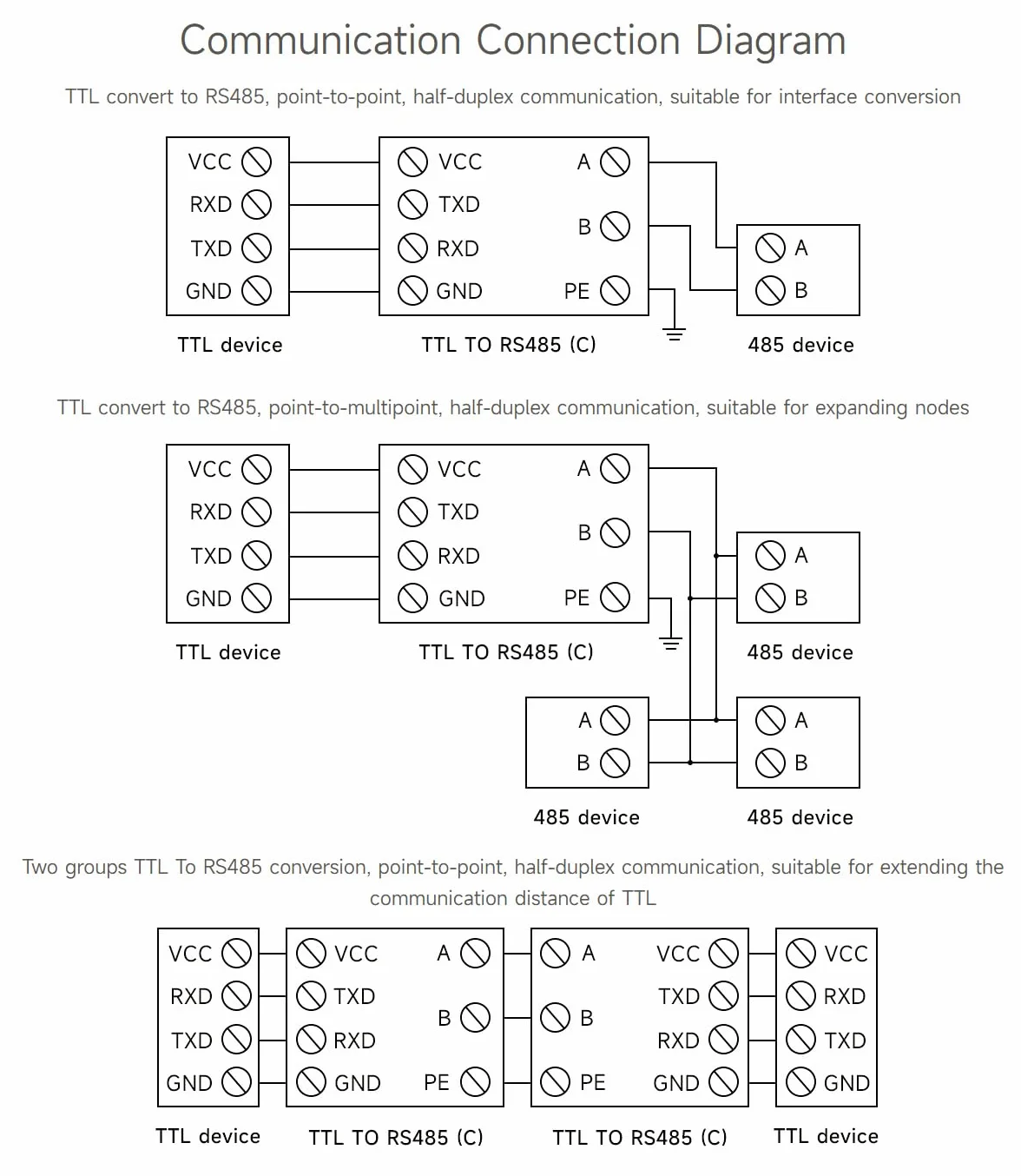 Waveshare TTL To RS485 (C) Galvanic Isolated Converter, Half-Duplex Communication, Lightningproof & Anti-Surge, Multi-Isolation Protection