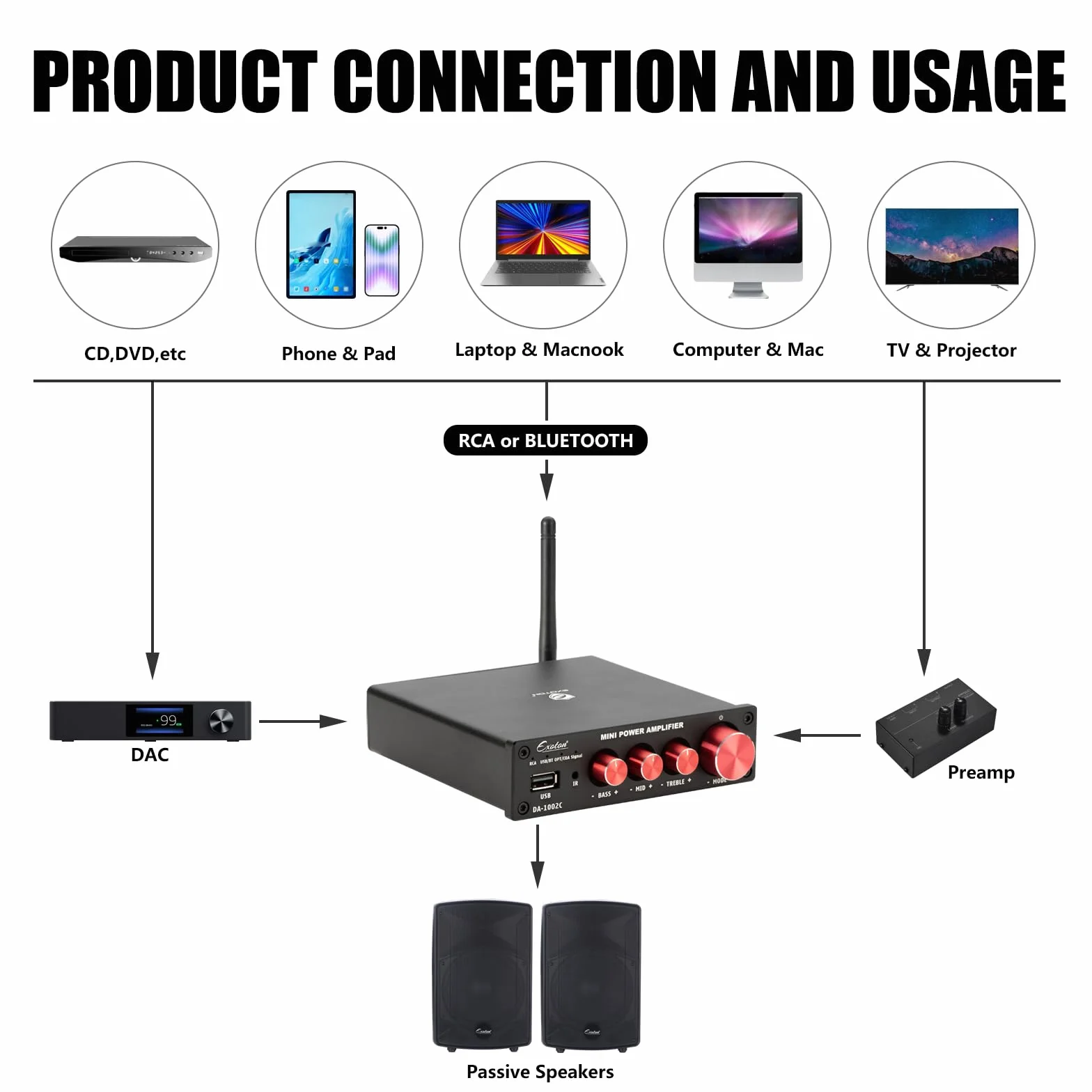 EXOTON 2-kanałowy wzmacniacz audio stereo Bluetooth 5.0, wbudowany mini wzmacniacz Hi-Fi klasy D 2.0 CH do głośników pasywnych, 100 W x 2 z regulacją basów i wysokich tonów
