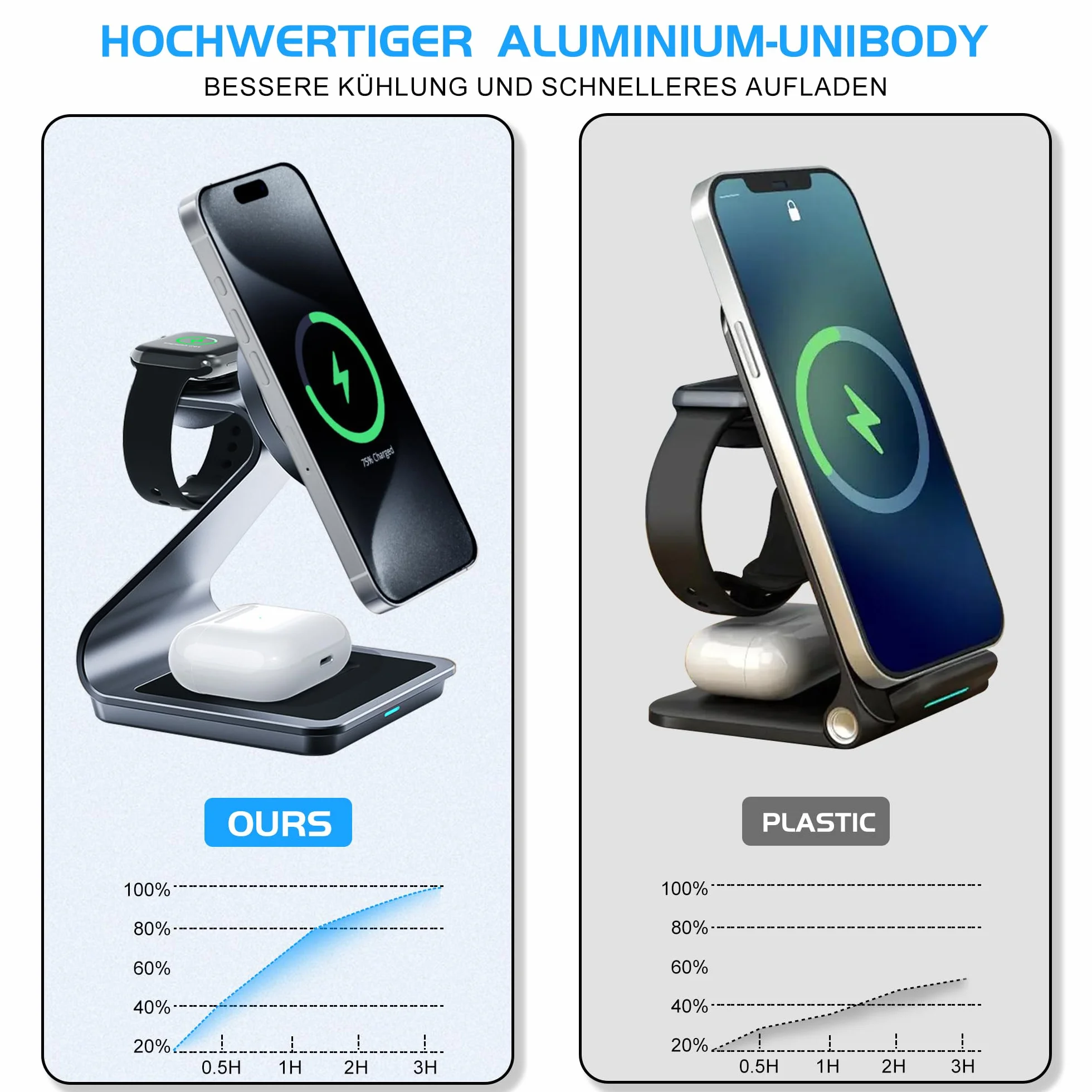 Magnetyczna bezprzewodowa stacja ładująca 3 w 1, stojak na ładowarkę JE do iPhone'a serii 16/15/14/13/12, do Apple Watch 8/7/6/5/4/3/2/SE, AirPods 3/2/Pro