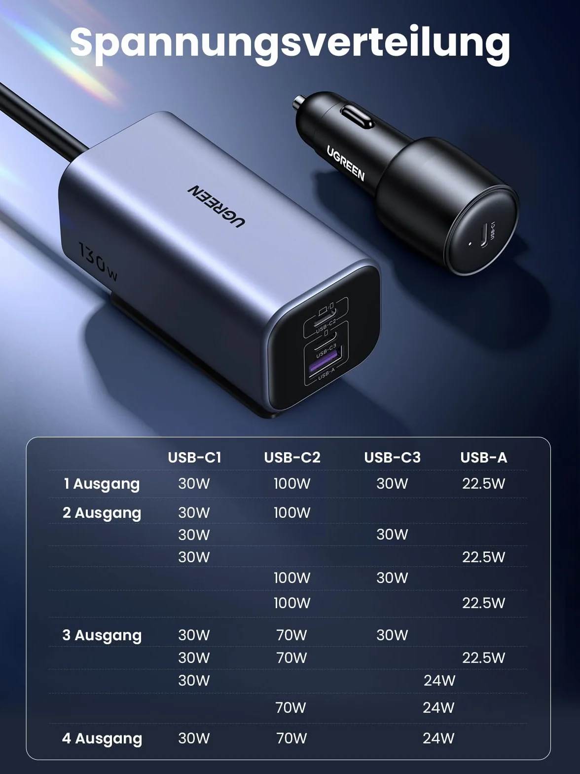 Wyjście USB-C 100W, adapter do gniazda zapalniczki samochodowej, ładowarka samochodowa do iPhone'a, Macbooka, iPada, GPS-a