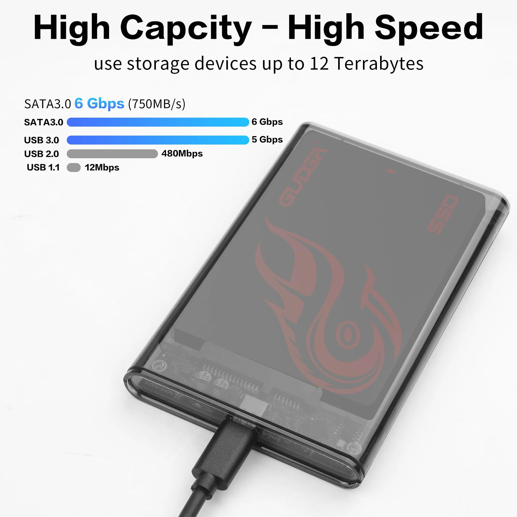 YAODHAOD Przezroczysta obudowa dysku twardego 2,5 cala, obudowa USB typu C do SATA III 6 Gbps HDD SSD obudowa, obsługuje UASP i transfer danych 750 MB/s, kompatybilna z laptopami Mac, PS4 Xbox (czarny