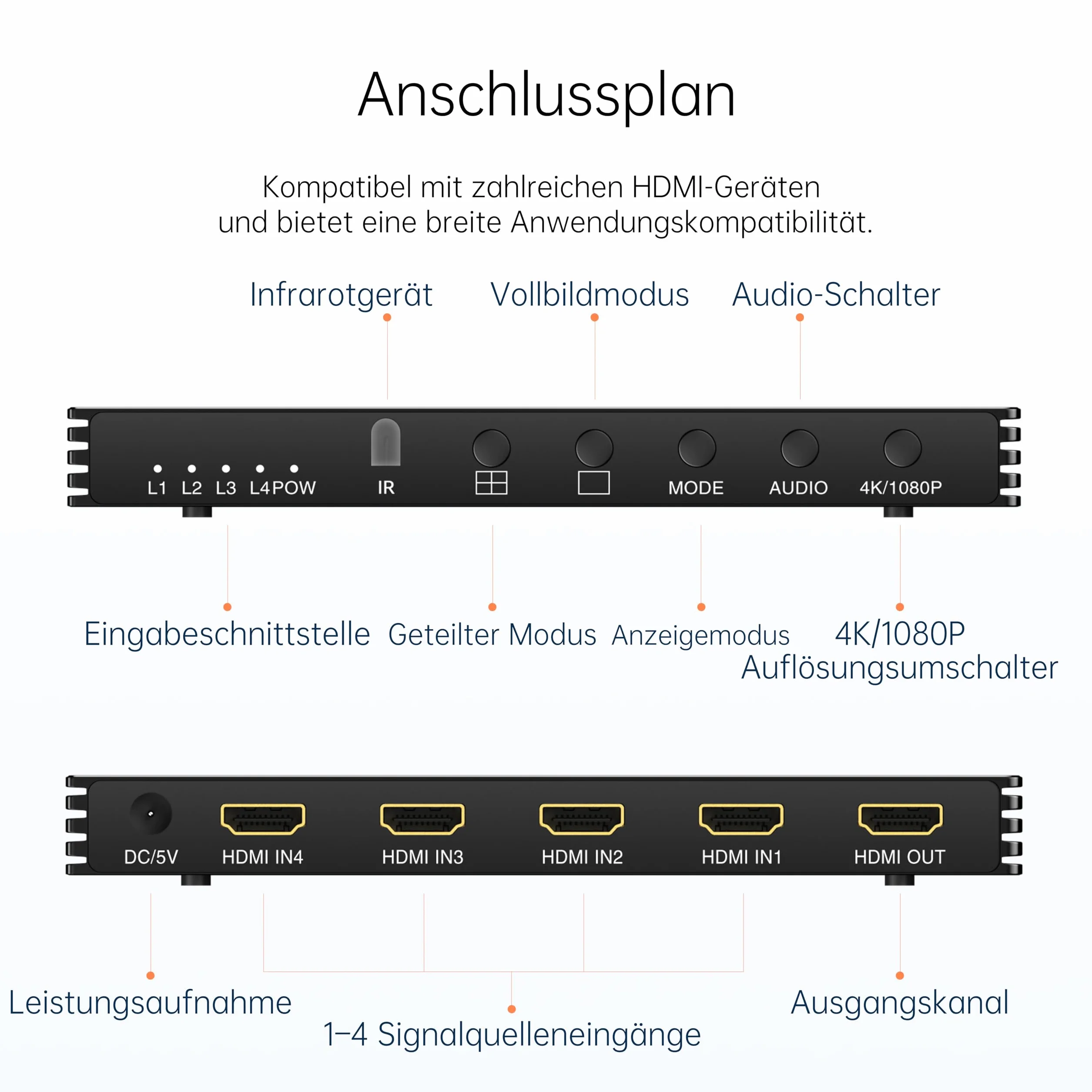 KVM20 4K HDMI Switch 4 x 1, wyjście 4 w 1 z pilotem zdalnego sterowania i zasilaczem, Ultra HD 1080p / 3D/4K 30Hz, 4 tryby dzielonego ekranu do PS5, Fire TV i monitorów, 4 wejścia 1 wyjście