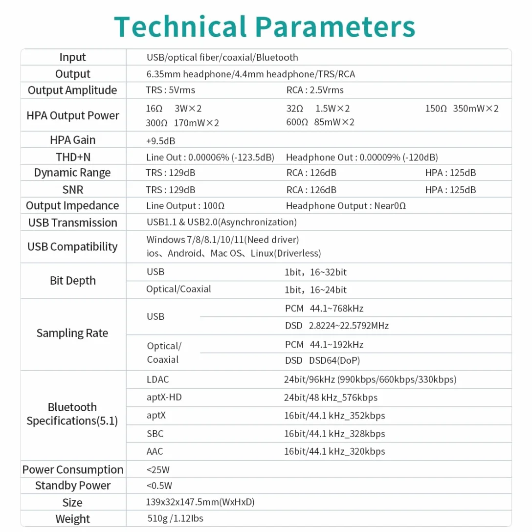 SMSL C200Pro HiFI Audio Decoder MQA-CD DSD ES9039Q2M XMOS XU316 obsługa Bluetooth 5.1 USB optyczny koncentryczny 6,35 mm wyjście 4,4 mm wzmacniacz słuchawek
