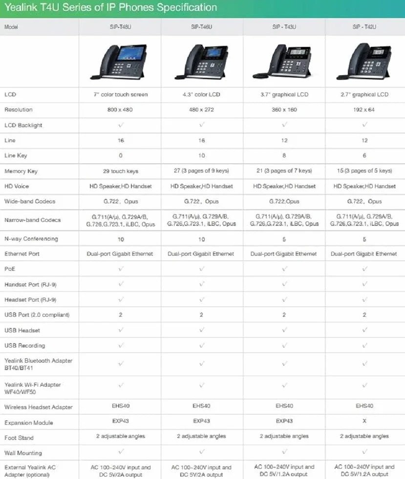 Yealink T43U telefon IP, 12 kont VoIP. Wyświetlacz graficzny 3,7 cala, podwójny USB 2.0, dwuportowy Gigabit Ethernet, 802.3af PoE, zasilacz nie jest dołączony (SIP-T43U) (odnowiony)