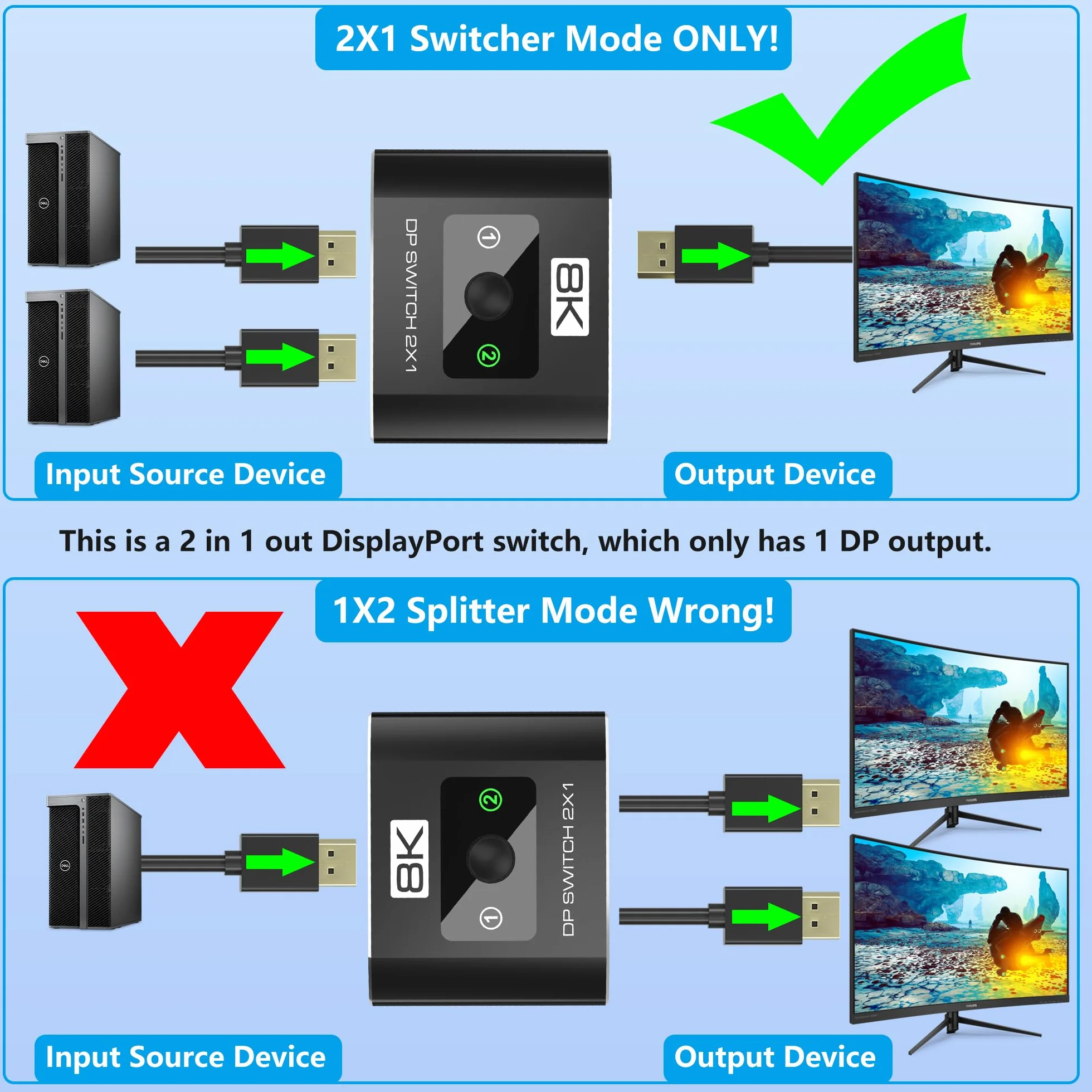 Przełącznik DisplayPort 2 w 1, przełącznik 8K przy 60 Hz DP 1.4 z obsługą DSC, 2 przełączniki komputerowe, jeden monitor, przełącznik portu wyświetlacza 4K przy 144 Hz do laptopów, komputerów