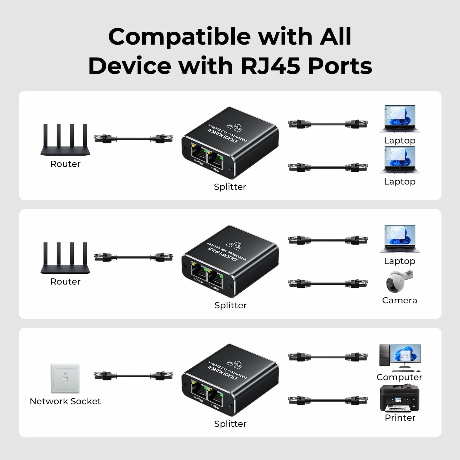 Rozdzielacz Ethernet 1 do 2 1000 Mb/s szybki rozdzielacz sieciowy, rozdzielacz LAN, 2 porty z kablem zasilającym USB, do kabla Cat 5/5e/6/7/8 [2 urządzenia jednoczesne połączenie sieciowe