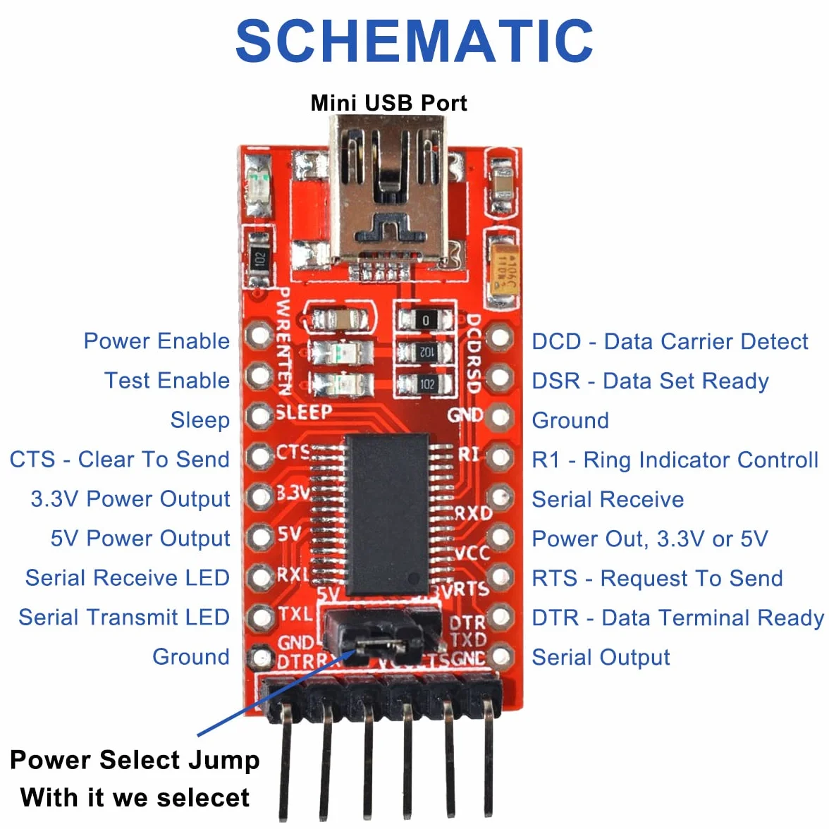 3 szt. FT232RL adapter szeregowy USB na TTL Moduł konwertera szeregowego Mini USB Obsługa 3,3 V 5,5 V stabilna wydajność dla Arduino i Raspberry Pi