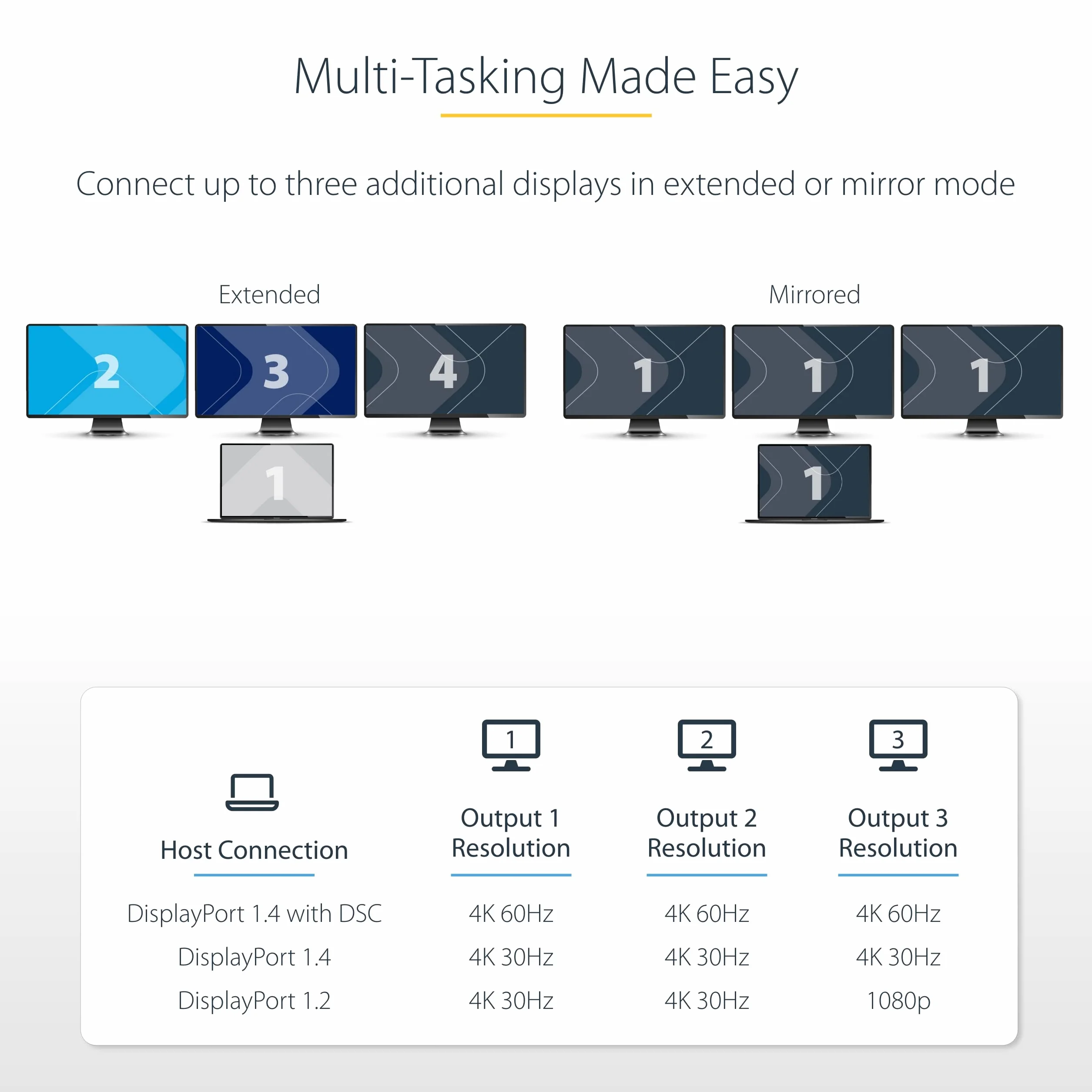 StarTech.com 3-portowy adapter USB-C z wieloma monitorami, USB typu C na 3 x HDMI MST, potrójny przedłużacz/rozdzielacz wyświetlacza laptopa 4K 60 Hz, HDR, bardzo długi wbudowany kabel, Windows
