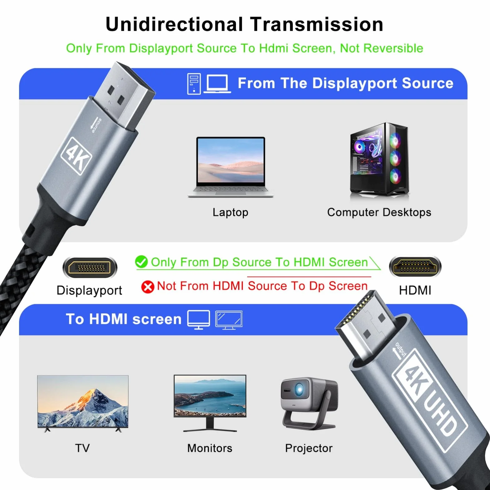 DisplayPort Auf HDMI,4K Displayport to HDMI kabel 5M,Unidirektionaler DP auf HD MI,Nylon Geflochten Displayports to HDMI Kompatibel mit Laptops,PC,Dell,HP,HDTV,Projektor AMD NVIDIA