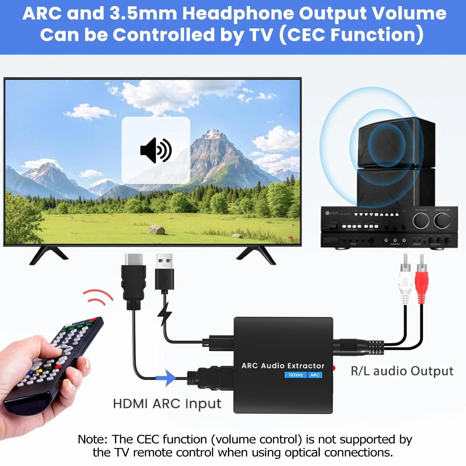 Ściągacz audio ARC 192 kHz, optyczny adapter HDMI ARC z kablami optycznymi i 3,5 mm, konwerter DAC odpowiedni do kanałów stereo i wzmacniaczy