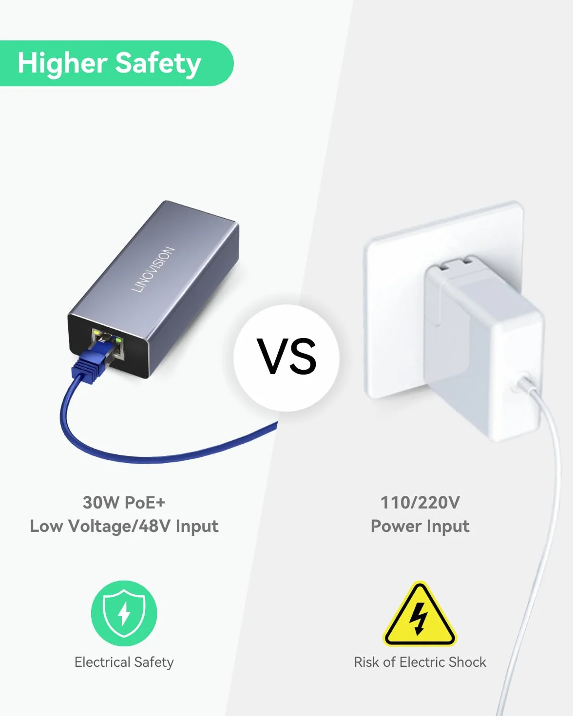 LINOVISION Konwerter POE na USB-C, przesyłanie danych i ładowanie za pomocą jednego kabla, konwersja lEEE802.3af/at POE na USB typu C z Ethernetem 10/100 Mb/s, wyjście 9 V/2,22 A lub 5 V/2 A | Wyjście 9 V/2,22 A i 5 V/2 A | Plug and Play | do telefonów, t