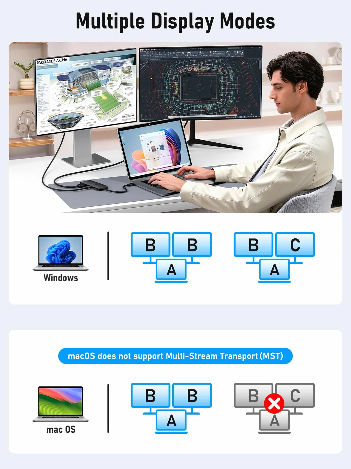 Lemorele Stacja dokująca USB-C z podwójnym monitorem, koncentrator 7 w 1 z podwójnym 4K przy 60 Hz (HDMI + USB-C DP Alt Mode), obsługuje okulary AR / monitor przenośny, 100 W PD, 3× USB 3.0/2.0 do