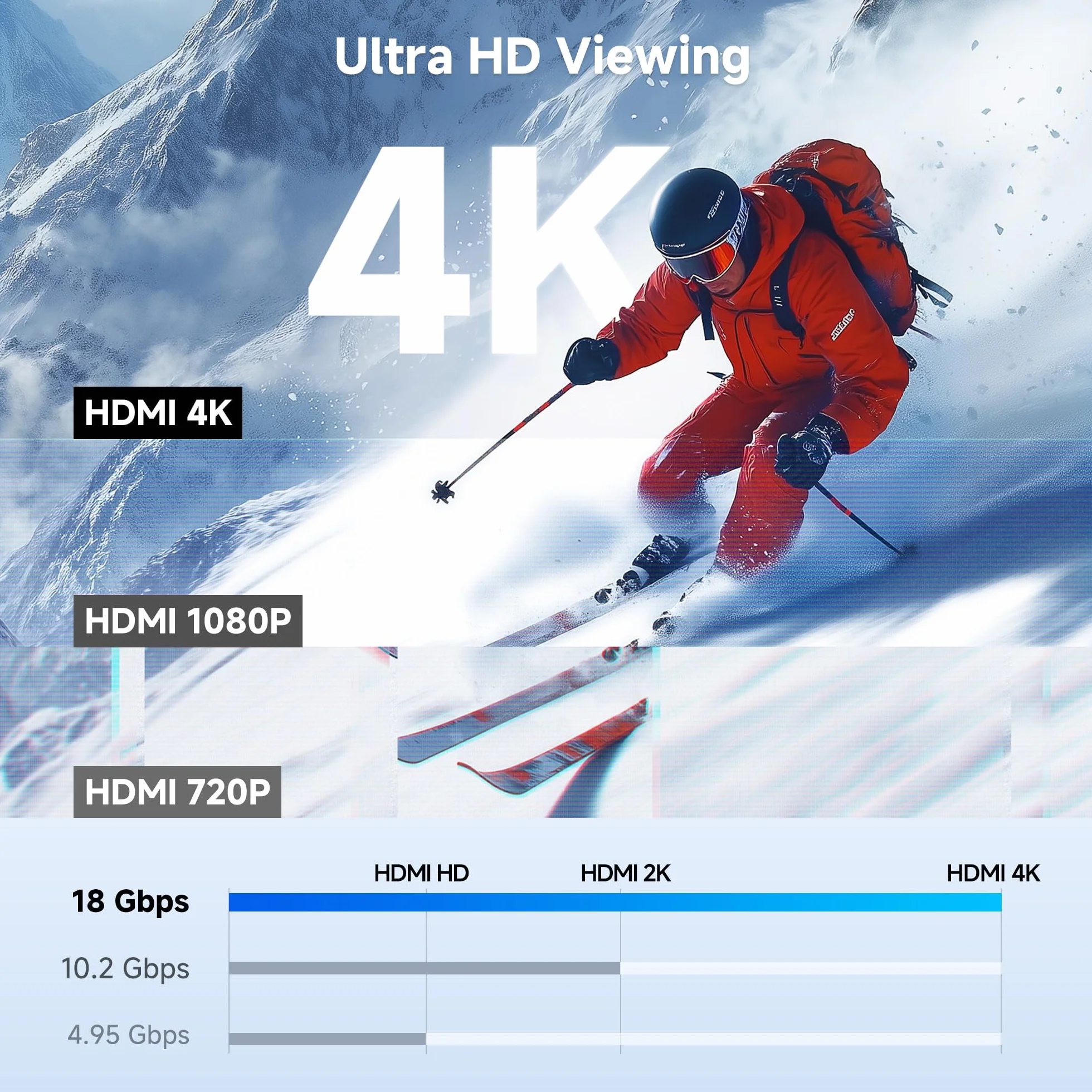 Cable Matters aluminiowy adapter USB C do HDMI, 4K@60Hz, 1440p@144Hz, HDR, przejściówka USB Type-C/USB4/Thunderbolt do HDMI, kompatybilny z iPhone 17/16, MacBook, tablet, TV i monitor