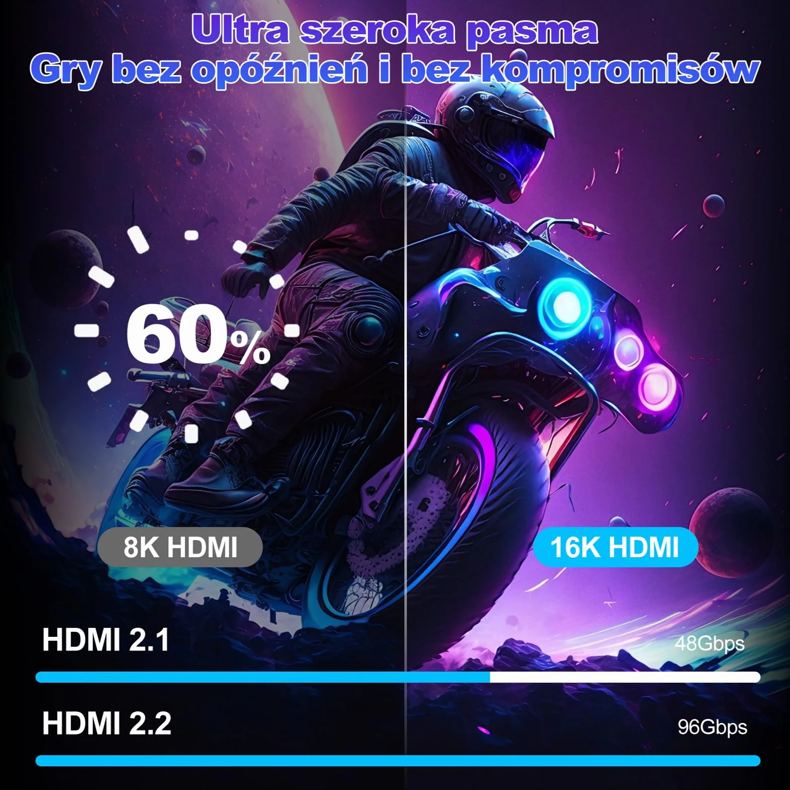 Przewód HDMI 2.2 16K 2m Prawdziwe UHD HDR,Ultra Wysoka Prędkość 96 Gbps,obsługa 16K@60Hz,8K@240Hz,4K@480Hz, zgodny z HDCP,przewód 3D HDMI dla konsoli PS4,HDTV PS5,Gaming PC (3m+3m)