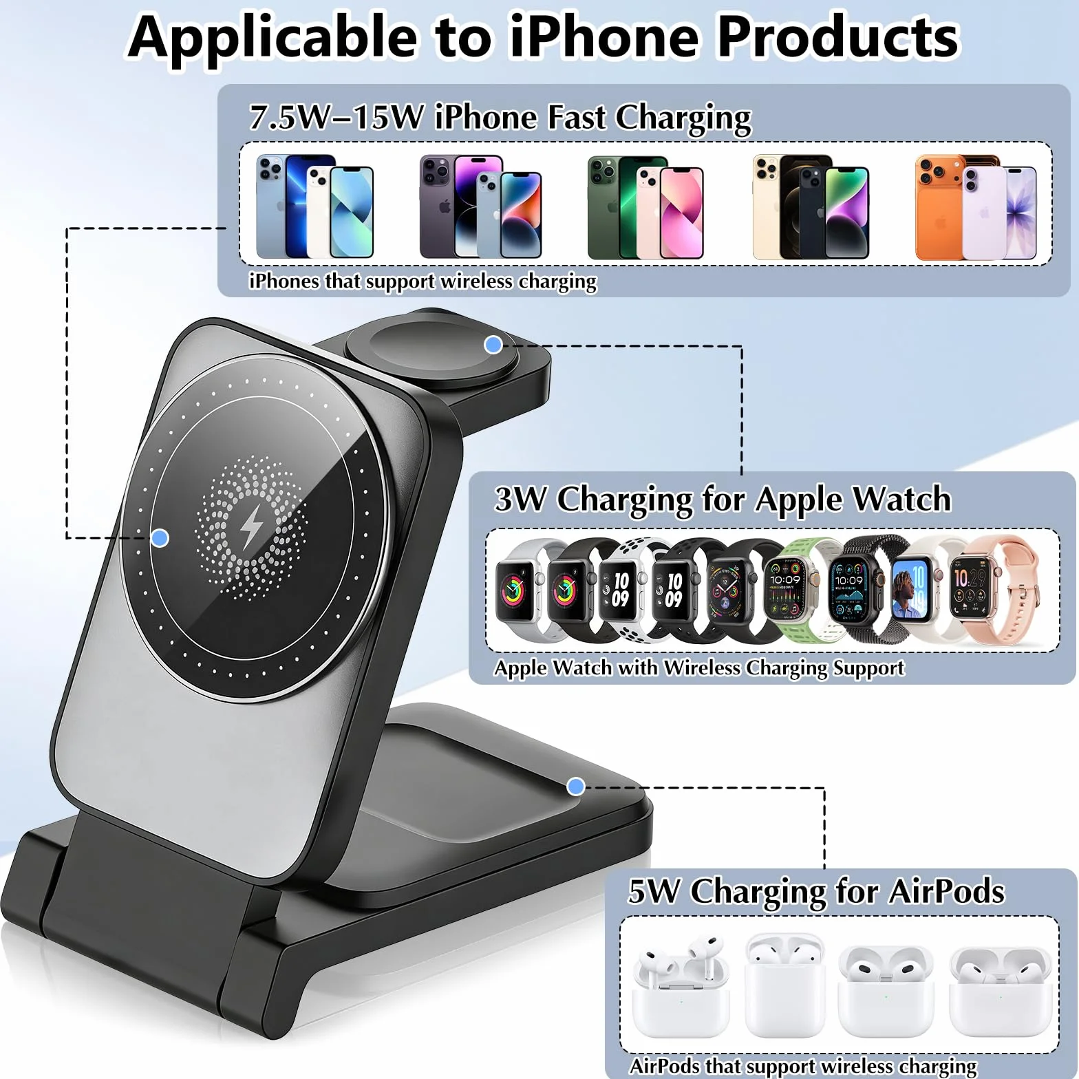 Ładowarka Bezprzewodowa 3-w-1, Stacja Ładowania Indukcyjnego, Podstawka do Szybkiego Ładowania, Wireless Charger do iPhone 17 Air 16e 16 15 14 13 12 11 oraz Apple Watch i AirPods
