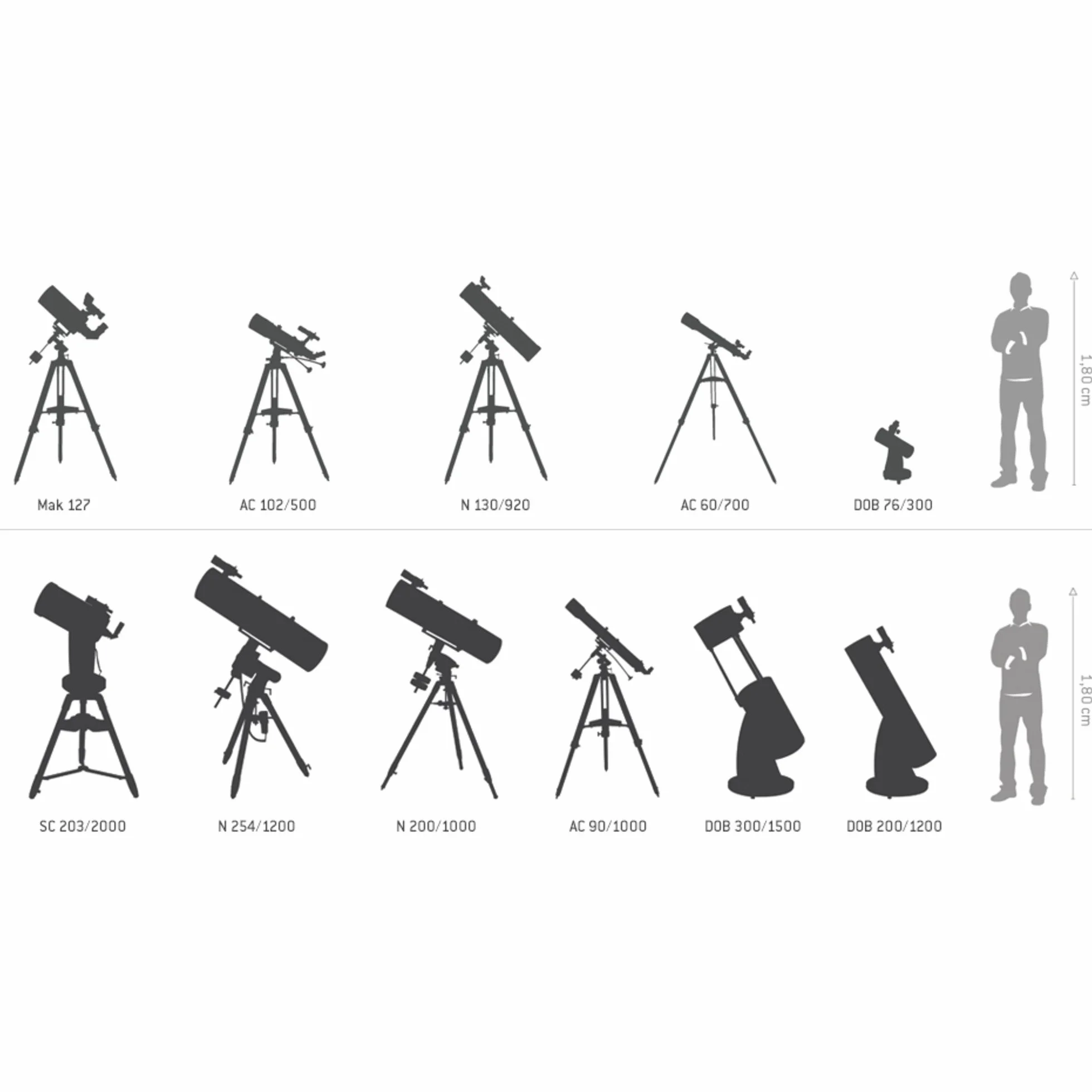 Teleskop Omegon AC 60/700 AZ-1 | Achromatyczny teleskop refraktorowy | Idealny dla początkujących | Wyraźna obserwacja Księżyca i planet | Kompaktowy i łatwy w transporcie