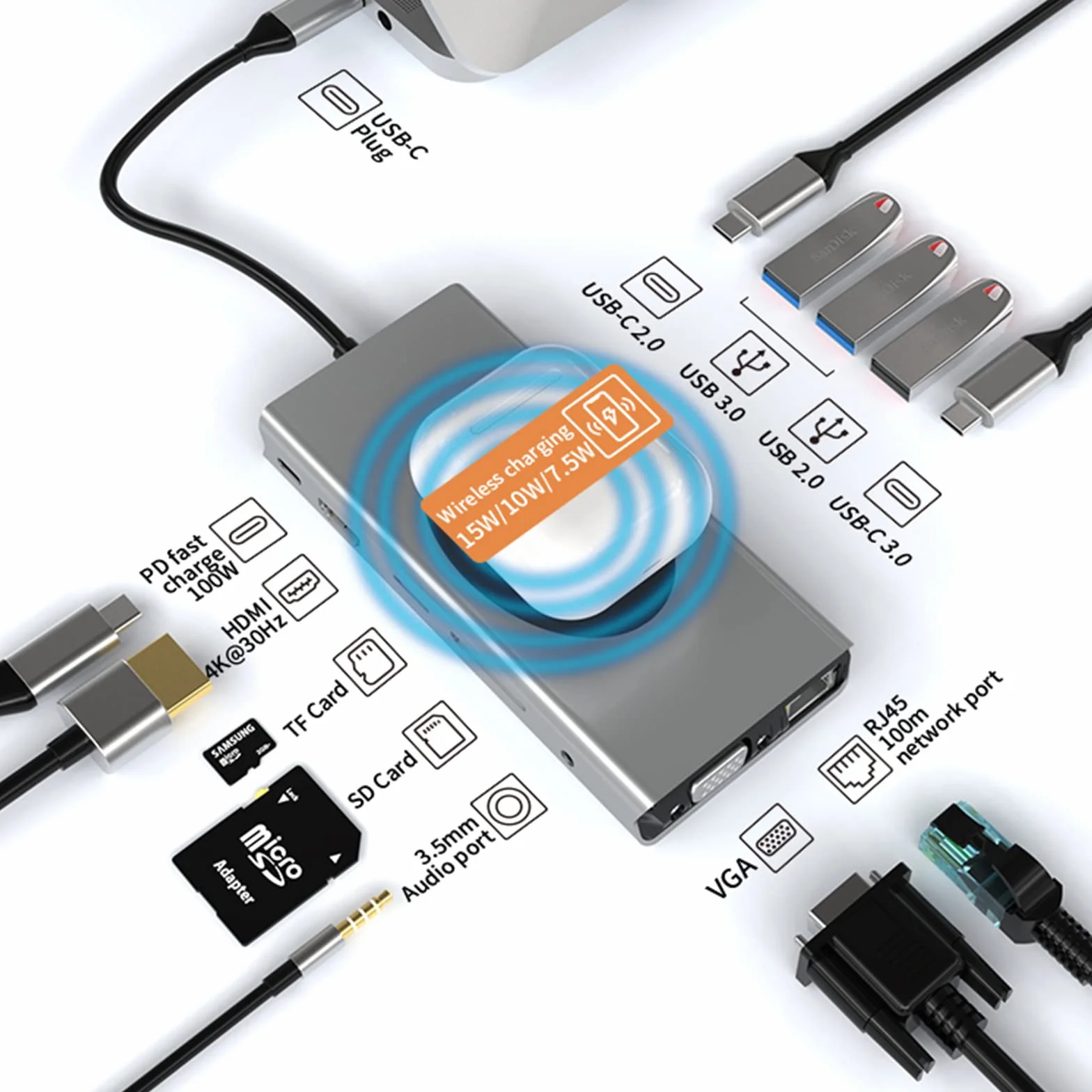 Adapter/Hub USB C z bezprzewodowym ładowaniem, 13 w 1, z HDMI 4K, VGA, 2 x USB 3.0, USB C 3.0 i 2.0, RJ45, Power Delivery 100 W, SD/TF i 3,5 mm AUX, kompatybilny z MacBookiem Pro i innymi laptopami
