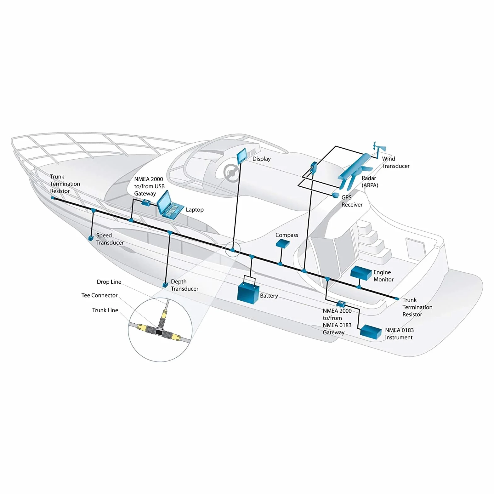 Kabel Szkieletowy NMEA 2000, 0,5 M 5-pinowy Kabel Startowy NMEA 2000, dla Sieci Lowrance Simrad Networks B G Networks Navico Networks Networks